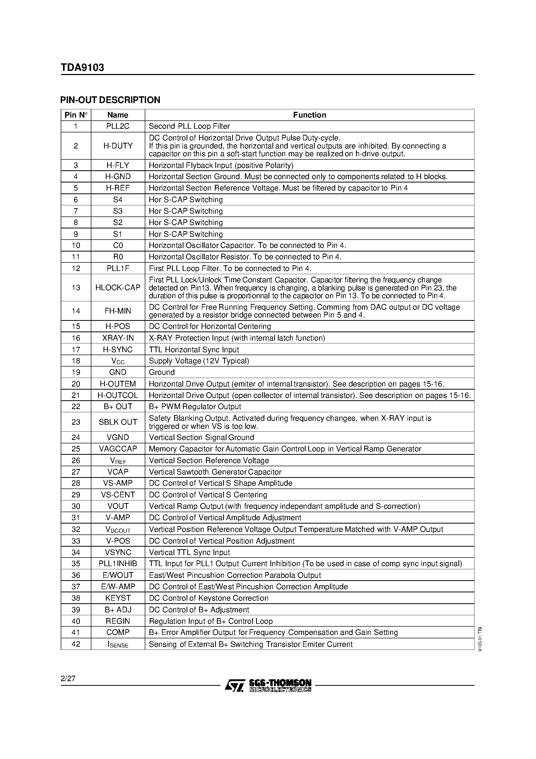 Даташит на микросхему TDA9103 страница 2 Даташит TDA9103 - DEFLECTION PROCESSOR FOR MULTISYNC MONITOR страница 2