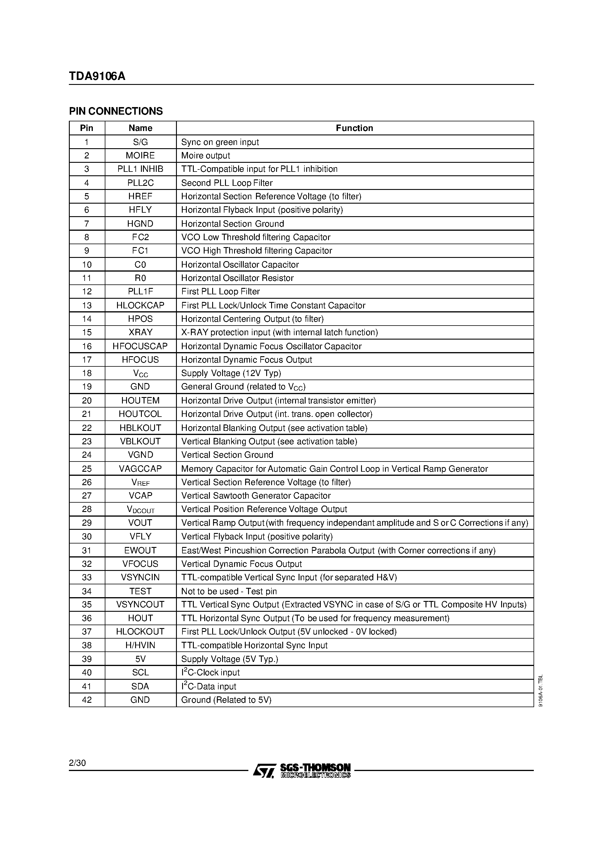 Даташит TDA9106A - LOW COST DEFLECTION PROCESSOR FOR MULTISYNC MONITORS страница 2