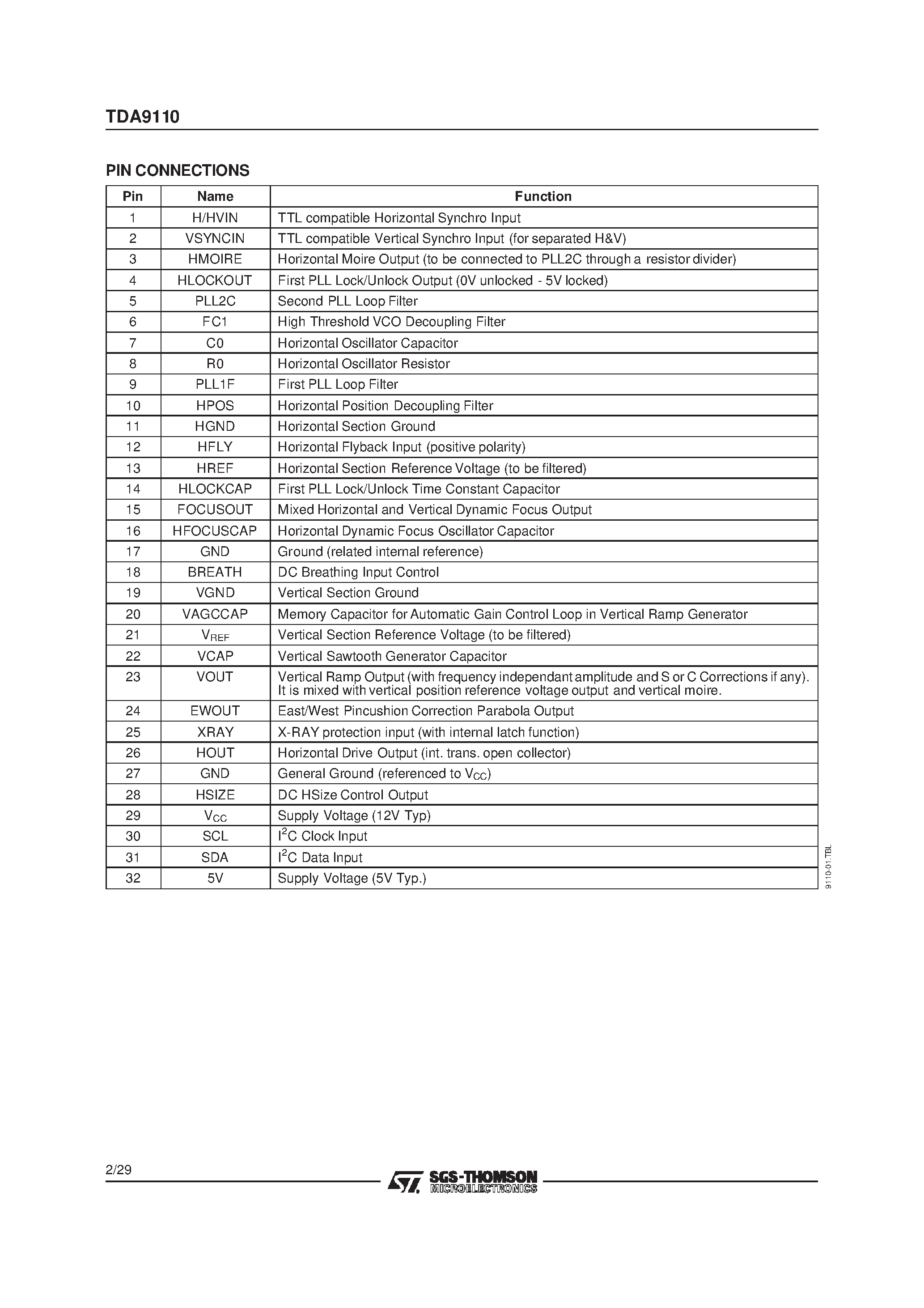 Даташит на микросхему TDA9110 страница 2 Даташит TDA9110 - LOW-COST DEFLECTION PROCESSOR FOR MULTISYNC MONITORS страница 2