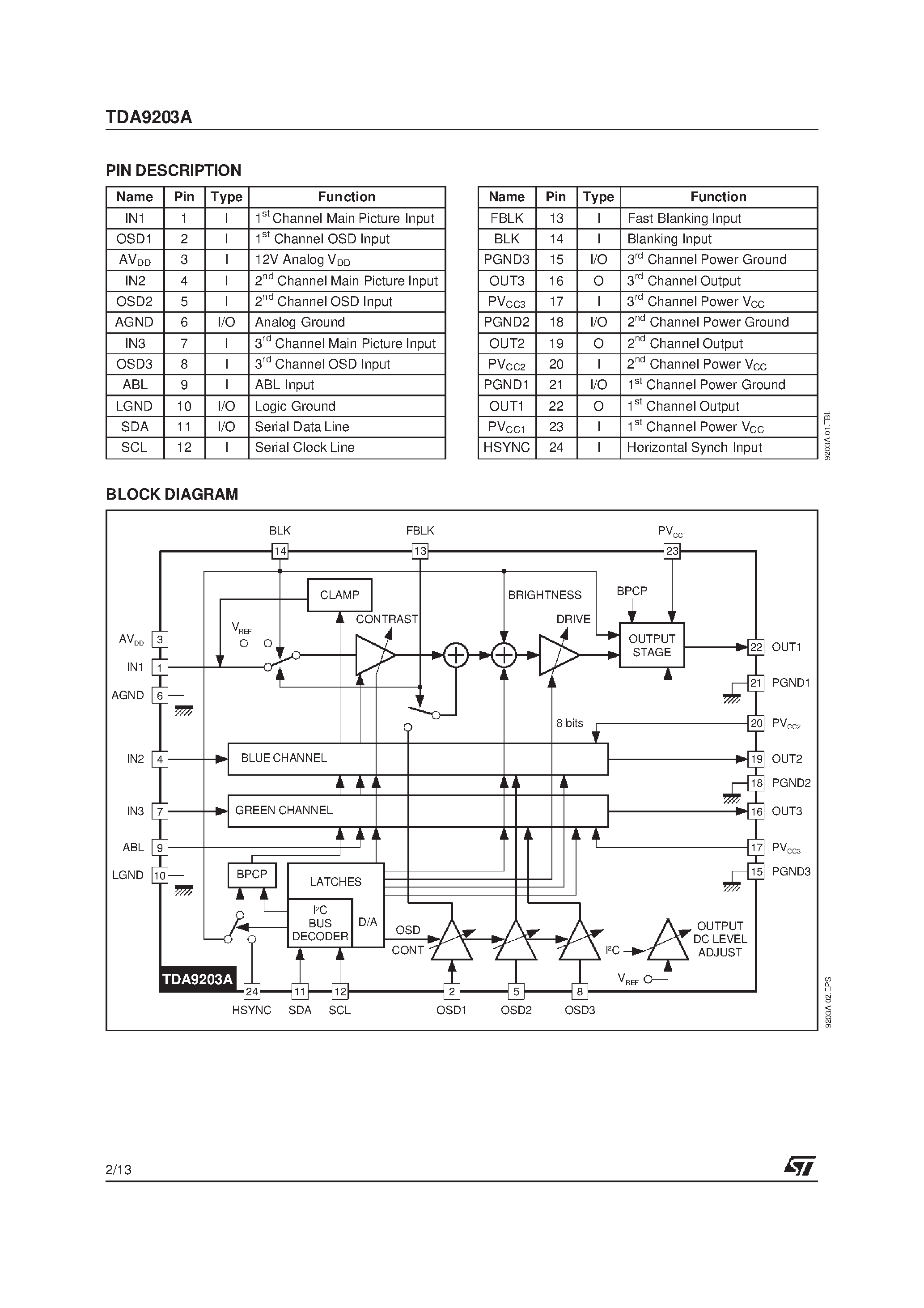Даташит на микросхему TDA9203A страница 2 Даташит TDA9203A - I2C BUS CONTROLLED 70MHz RGB PREAMPLIFIER страница 2
