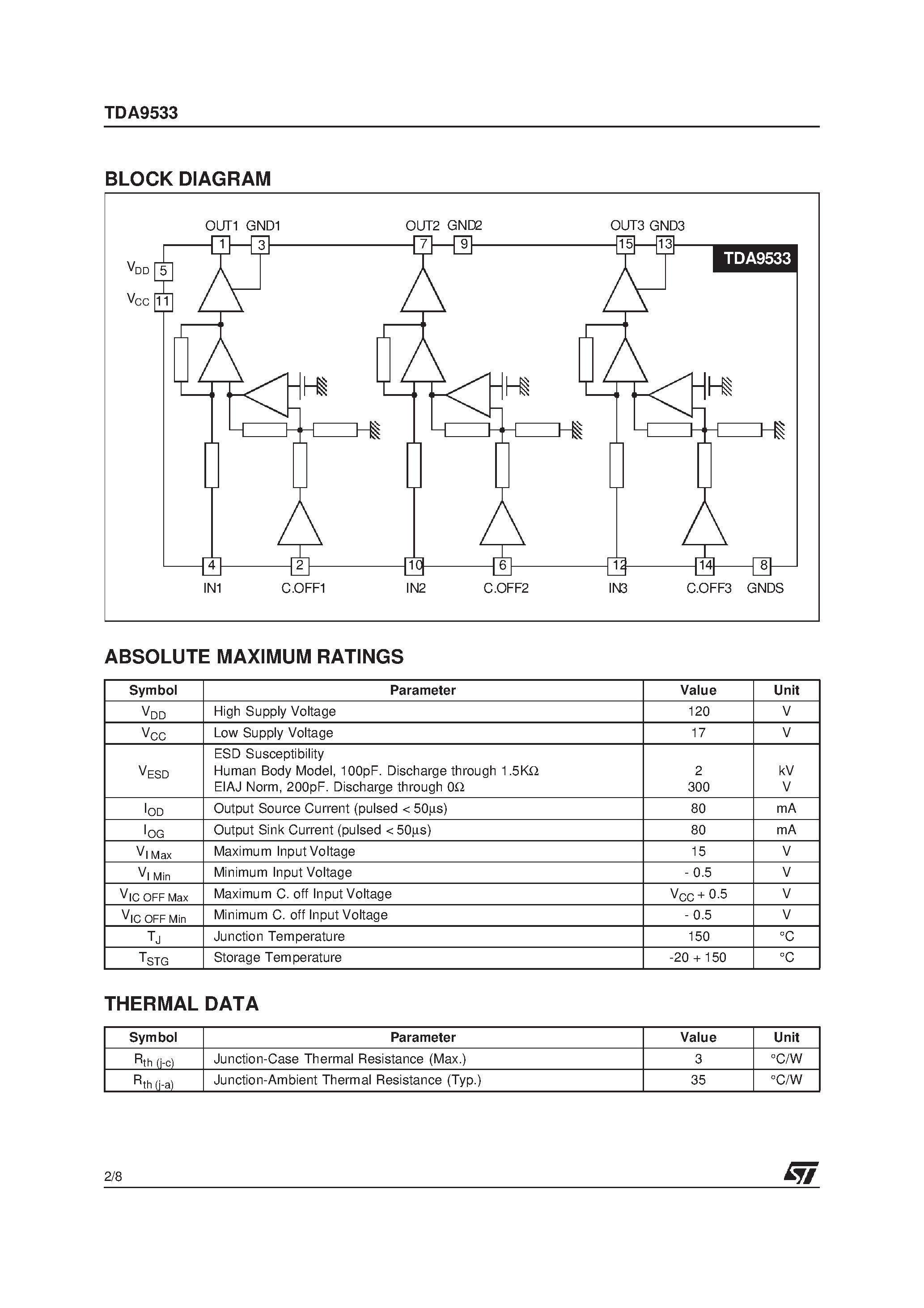 Даташит на микросхему TDA9533 страница 2 Даташит TDA9533 - 7.5NS TRIPLE HIGH VOLTAGE VIDEO AMPLIFIER страница 2