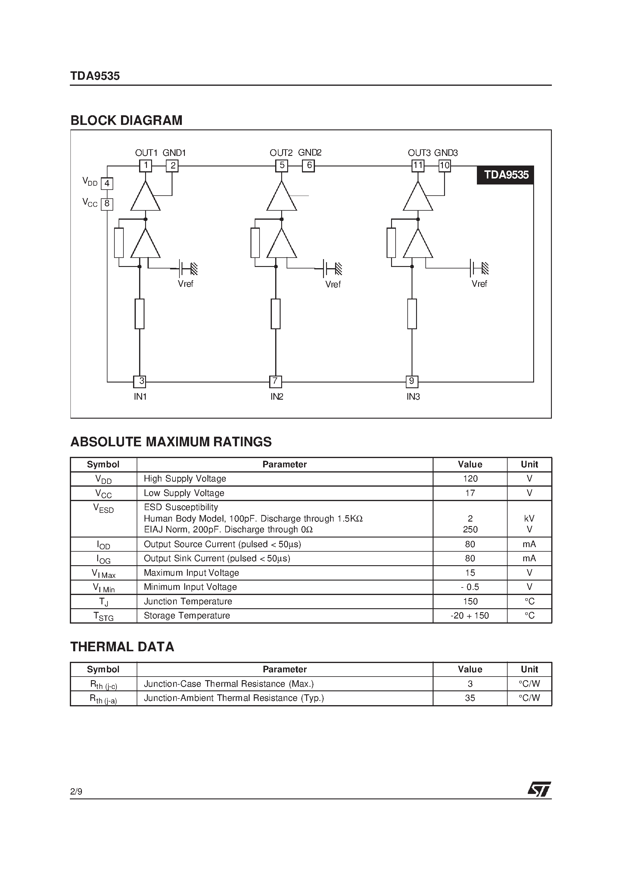 Даташит на микросхему TDA9535 страница 2 Даташит TDA9535 - 9.5NS TRIPLE HIGH VOLTAGE VIDEO AMPLIFIER страница 2