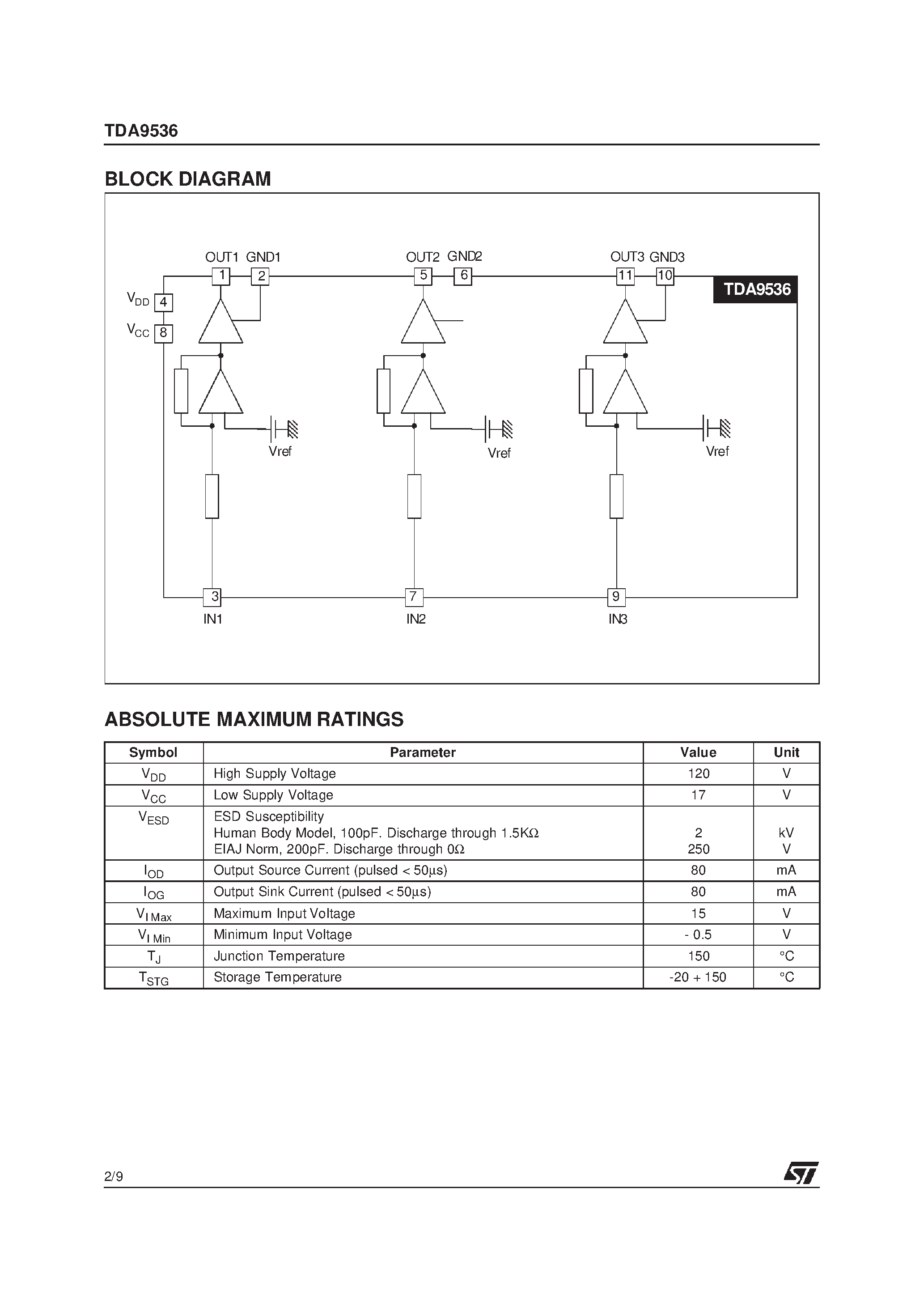 Даташит на микросхему TDA9536 страница 2 Даташит TDA9536 - 7.5 NS TRIPLE HIGH VOLTAGE VIDEO AMPLIFIER страница 2