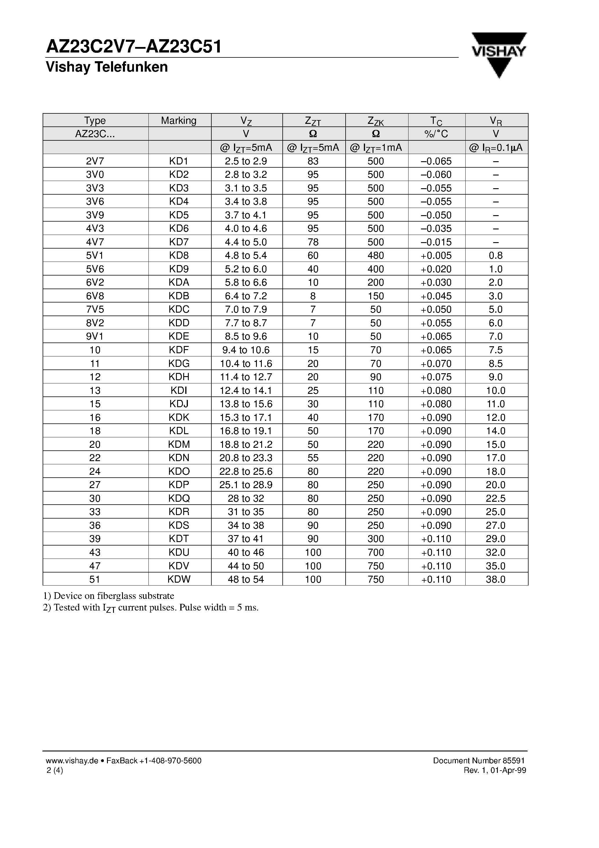 Даташит на микросхему TDSL110 страница 2 Даташит TDSL110 - 300 mW Dual Surface Mount Zener Diodes страница 2