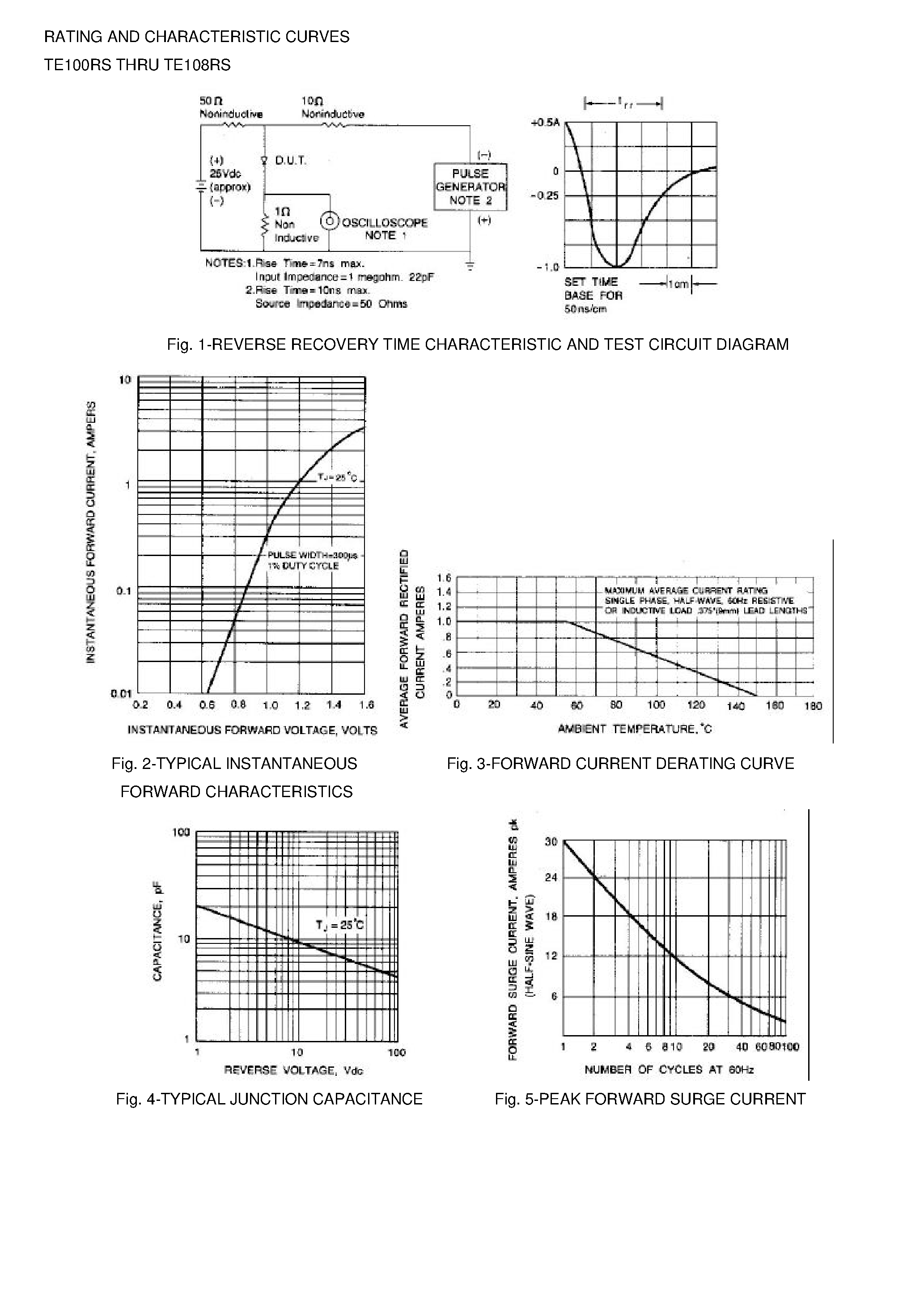 Datasheet TE104RS page 2 Datasheet TE104RS - GLASS PASSIVATED JUNCTION FAST SWITCHING RECTIFIER page 2