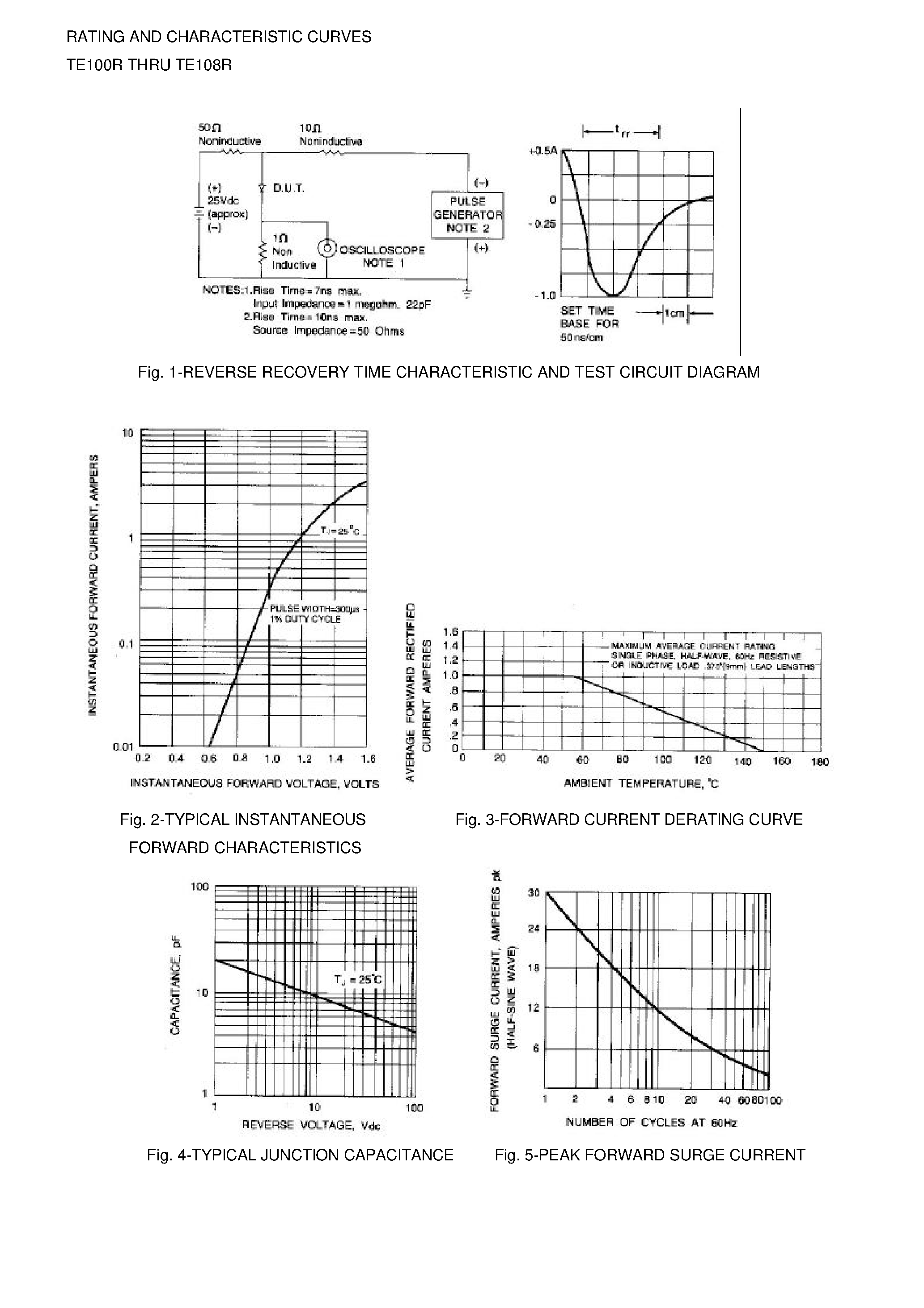 Datasheet TE106R page 2 Datasheet TE106R - GLASS PASSIVATED JUNCTION FAST SWITCHING RECTIFIER page 2