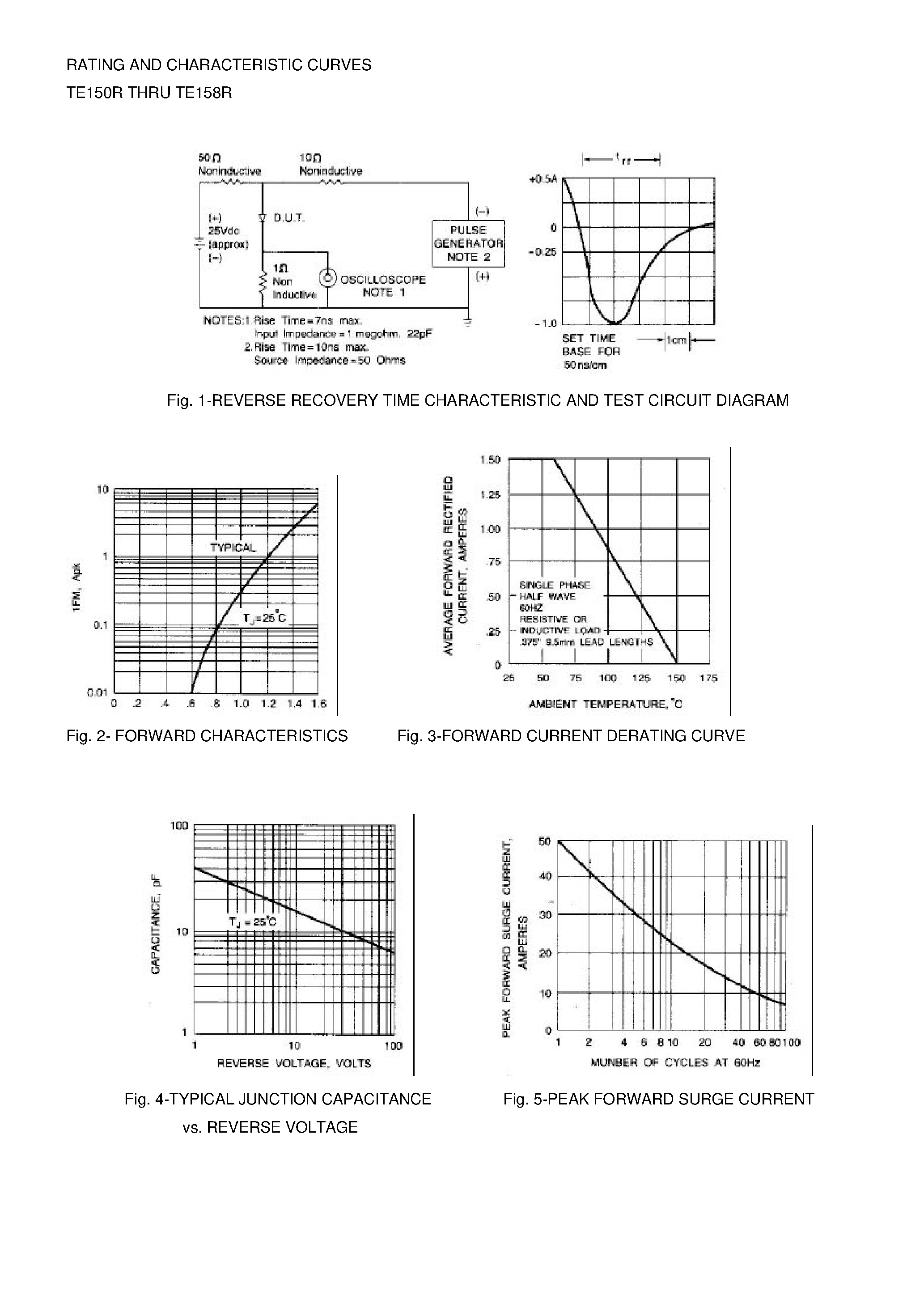 Datasheet TE150R page 2 Datasheet TE150R - GLASS PASSIVATED JUNCTION FAST SWITCHING RECTIFIER page 2