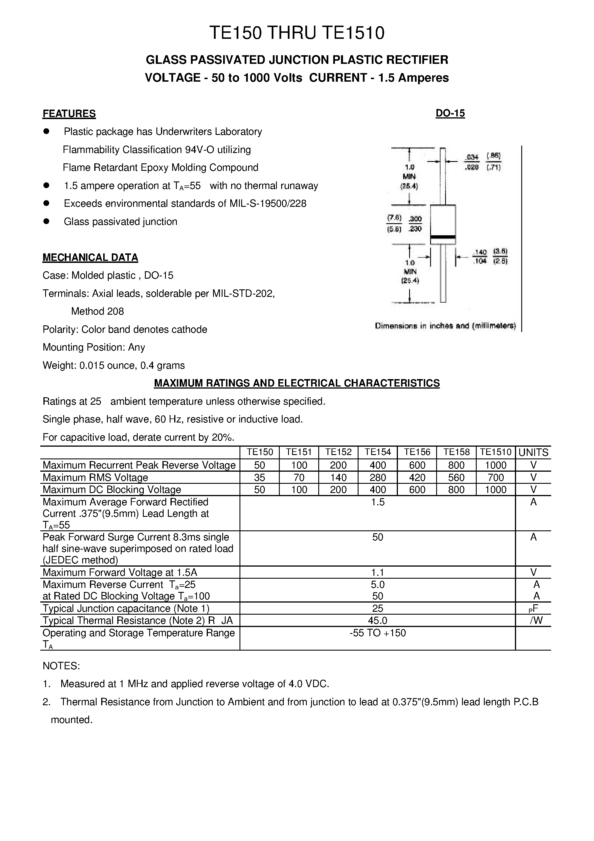 Datasheet TE151 - GLASS PASSIVATED JUNCTION PLASTIC RECTIFIER page 1
