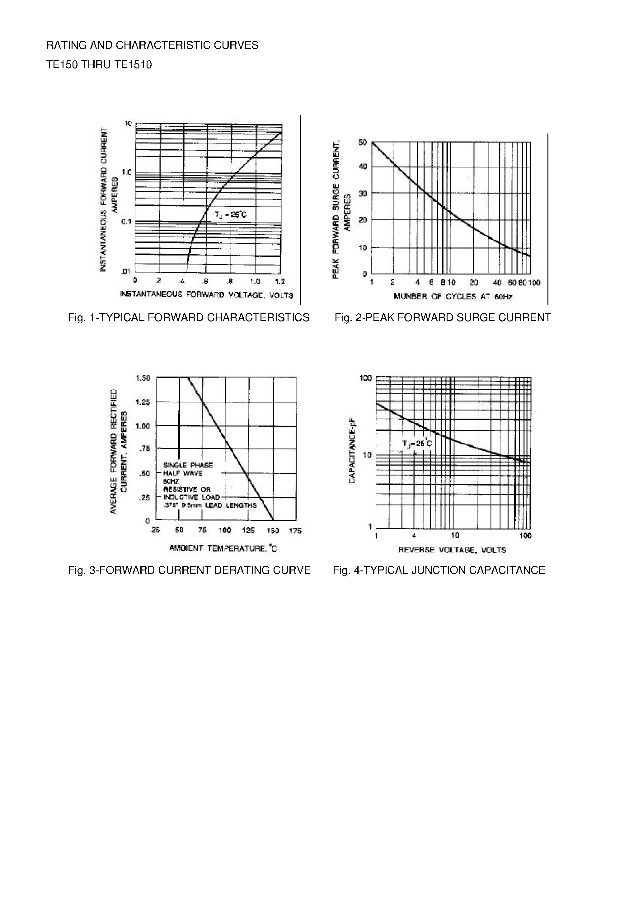 Datasheet TE158 - GLASS PASSIVATED JUNCTION PLASTIC RECTIFIER page 2