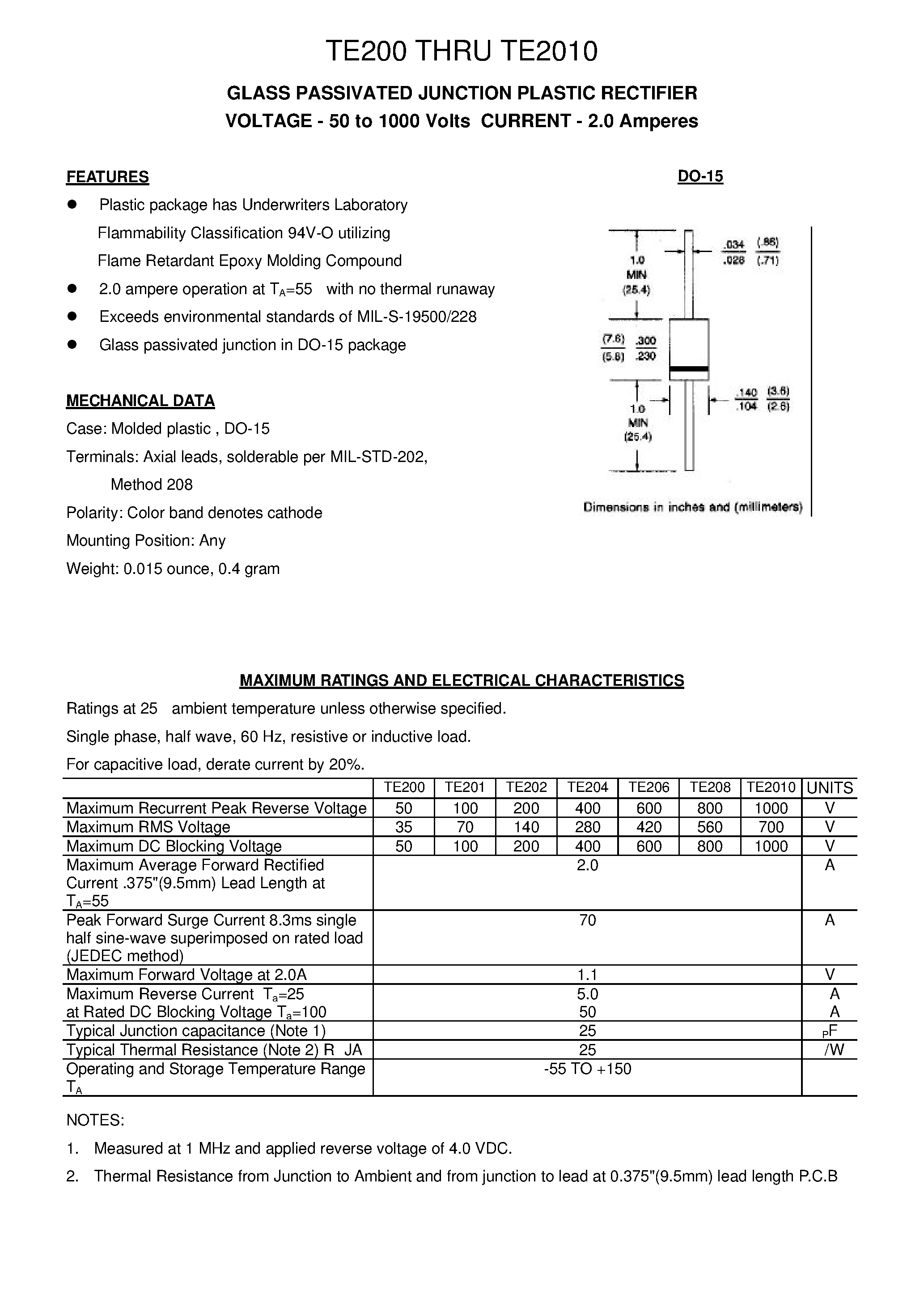 Datasheet TE200 page 1 Datasheet TE200 - GLASS PASSIVATED JUNCTION PLASTIC RECTIFIER page 1