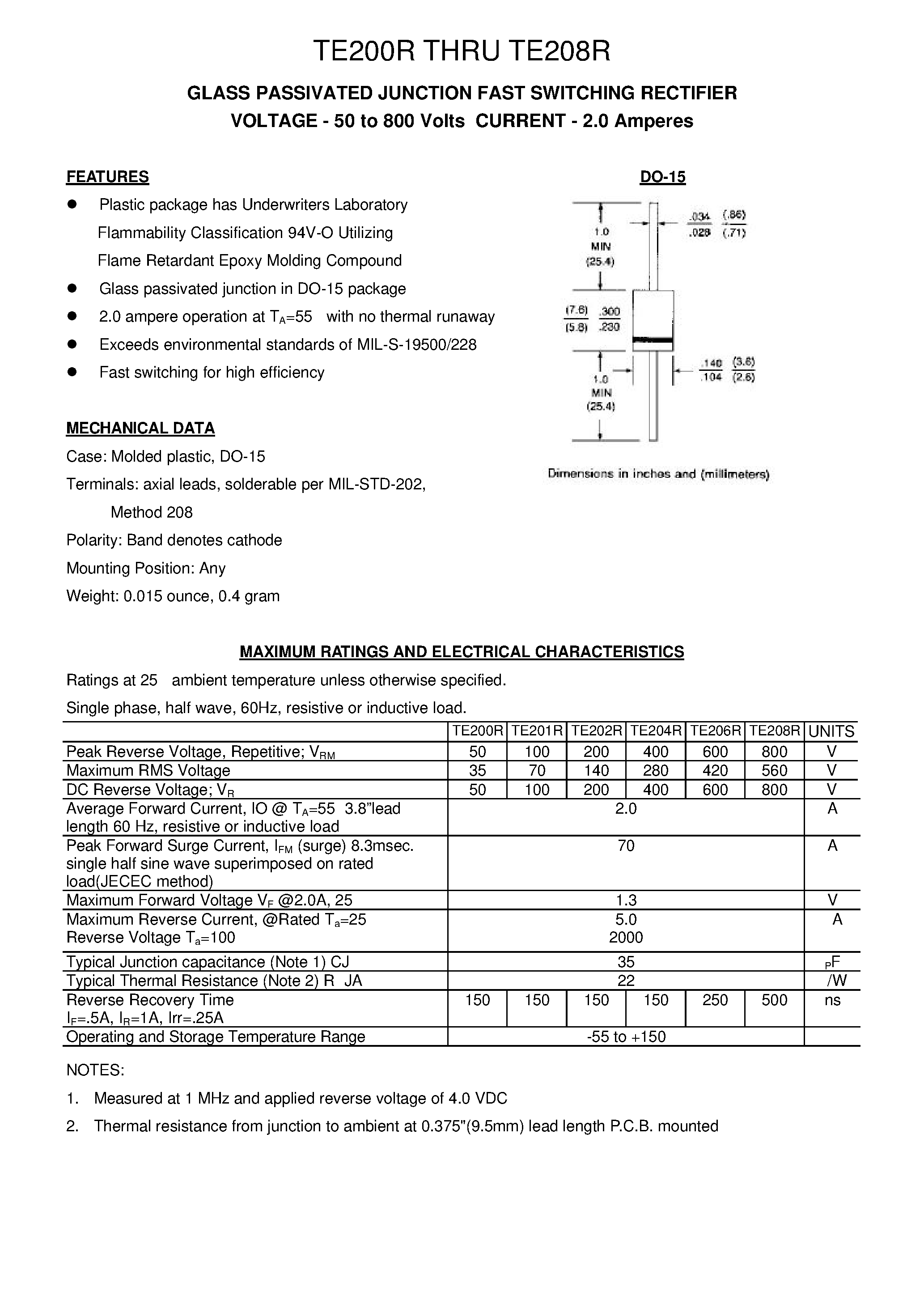 Datasheet TE200R - GLASS PASSIVATED JUNCTION FAST SWITCHING RECTIFIER page 1