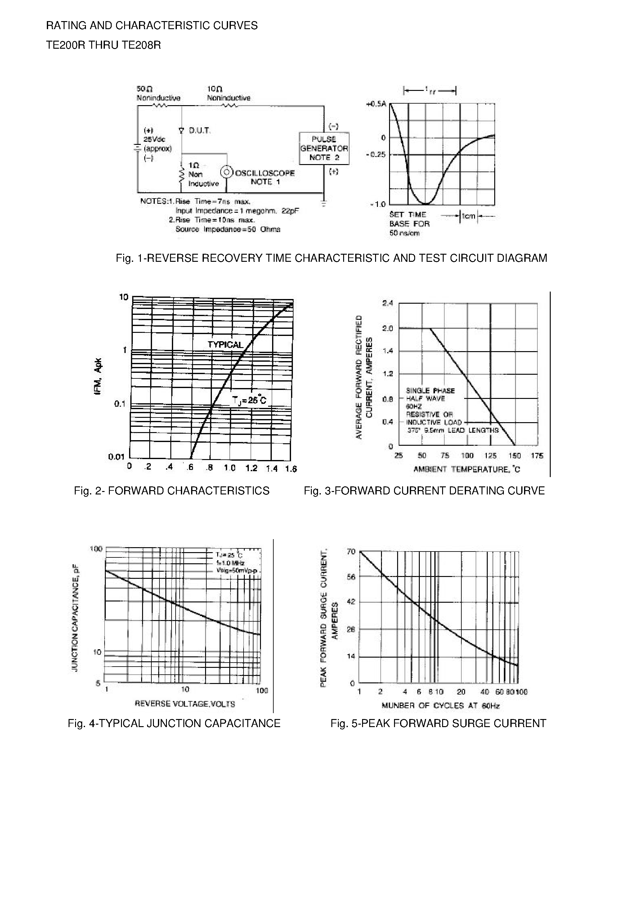 Datasheet TE201R page 2 Datasheet TE201R - GLASS PASSIVATED JUNCTION FAST SWITCHING RECTIFIER page 2