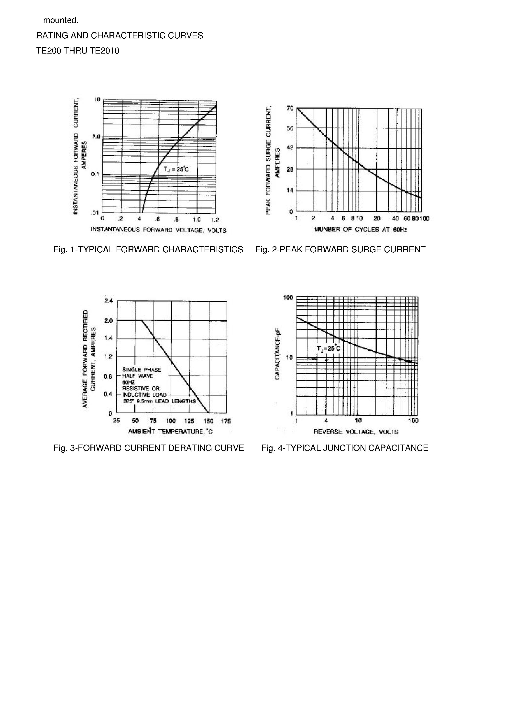 Datasheet TE206 page 2 Datasheet TE206 - GLASS PASSIVATED JUNCTION PLASTIC RECTIFIER page 2
