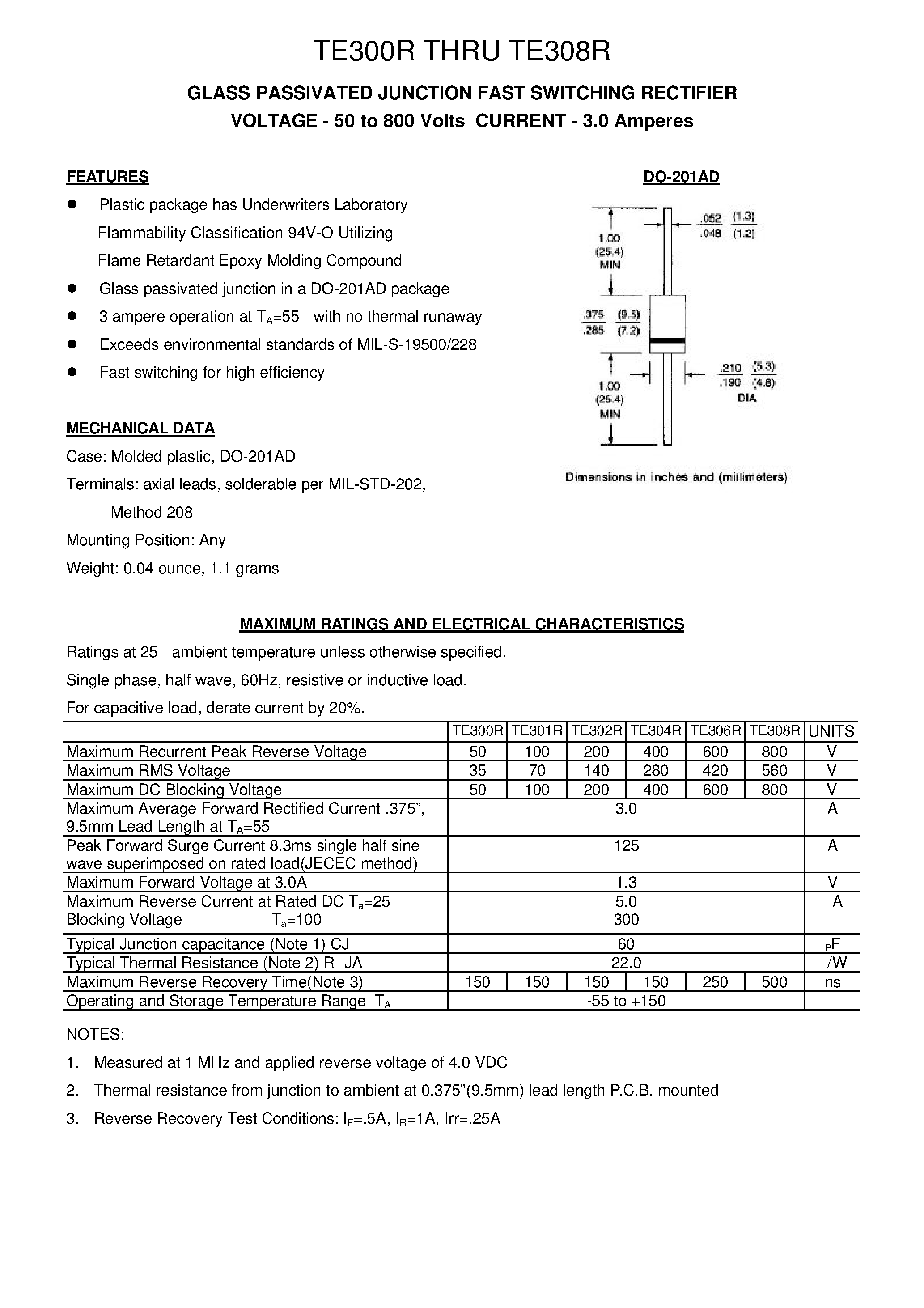 Datasheet TE300R page 1 Datasheet TE300R - GLASS PASSIVATED JUNCTION FAST SWITCHING RECTIFIER page 1