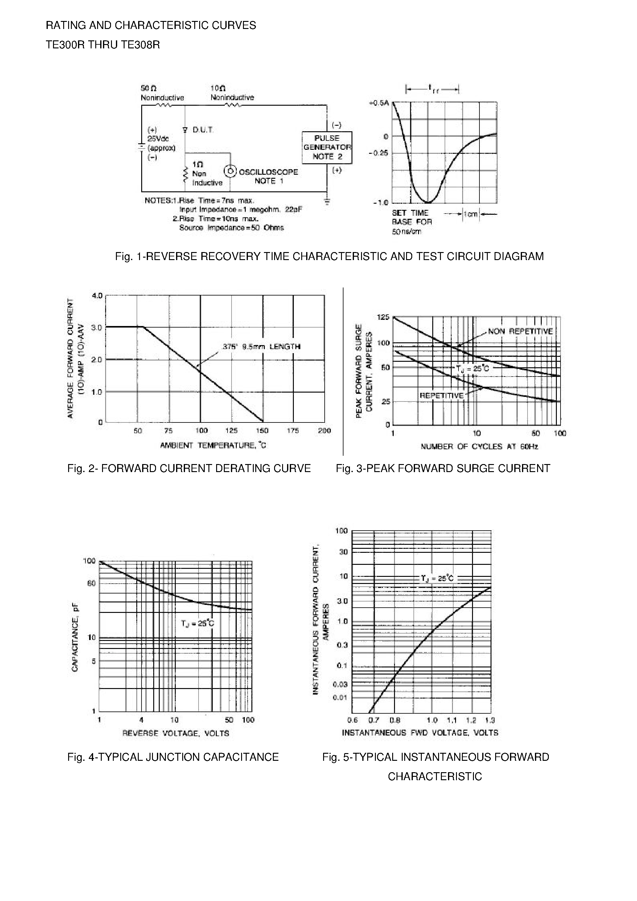Datasheet TE302R page 2 Datasheet TE302R - GLASS PASSIVATED JUNCTION FAST SWITCHING RECTIFIER page 2