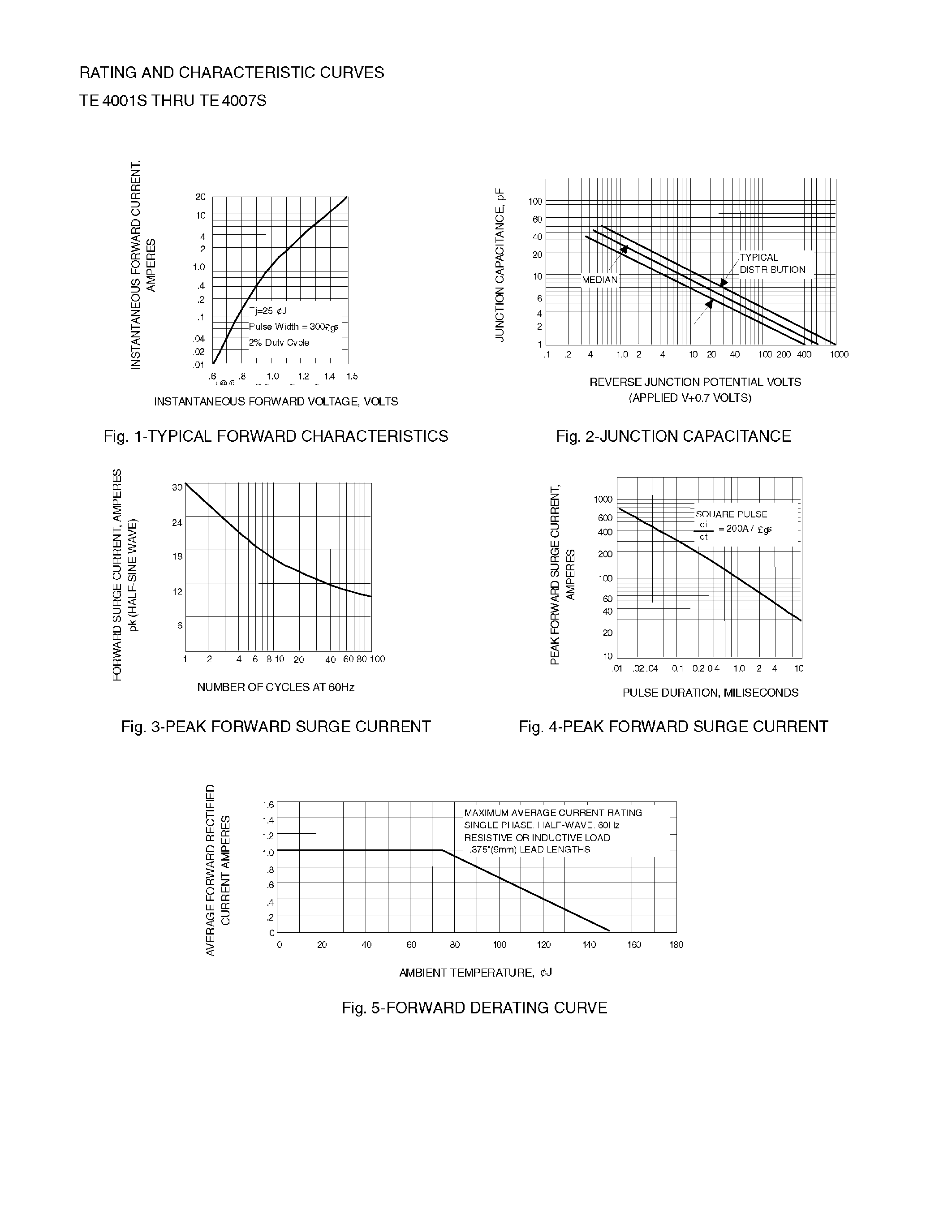 Datasheet TE4005S page 2 Datasheet TE4005S - GLASS PASSIVATED JUNCTION PLASTIC RECTIFIER page 2