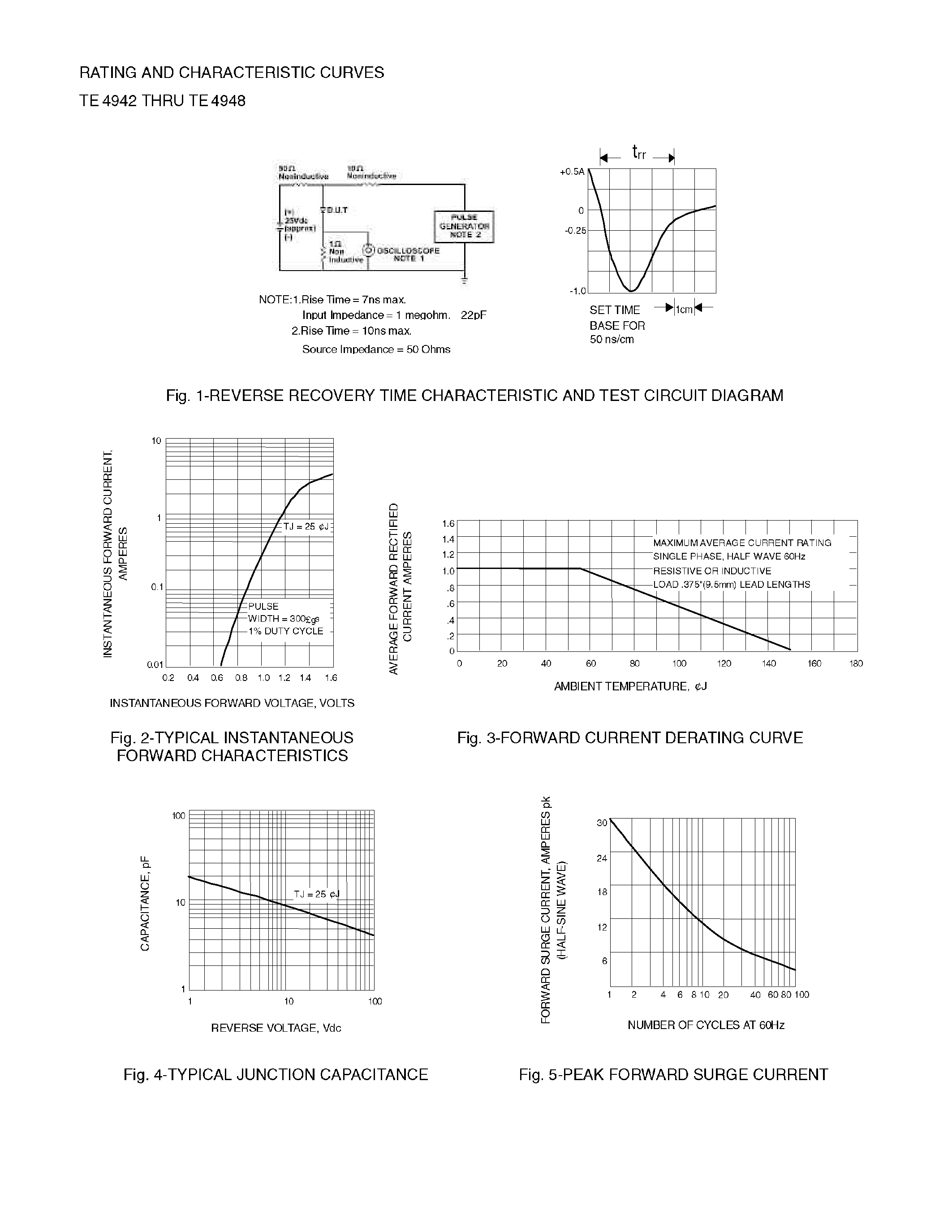 Datasheet TE4946 page 2 Datasheet TE4946 - GLASS PASSIVATED JUNCTION FAST SWITCHING RECTIFIER page 2