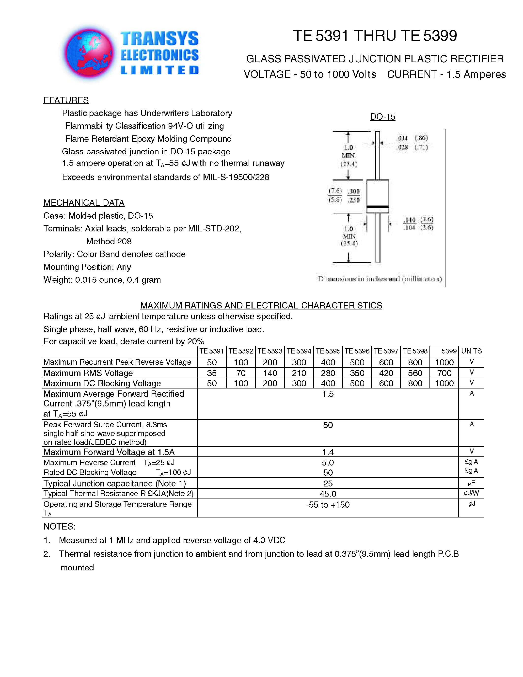 Datasheet TE5391 - GLASS PASSIVATED JUNCTION PLASTIC RECTIFIER page 1