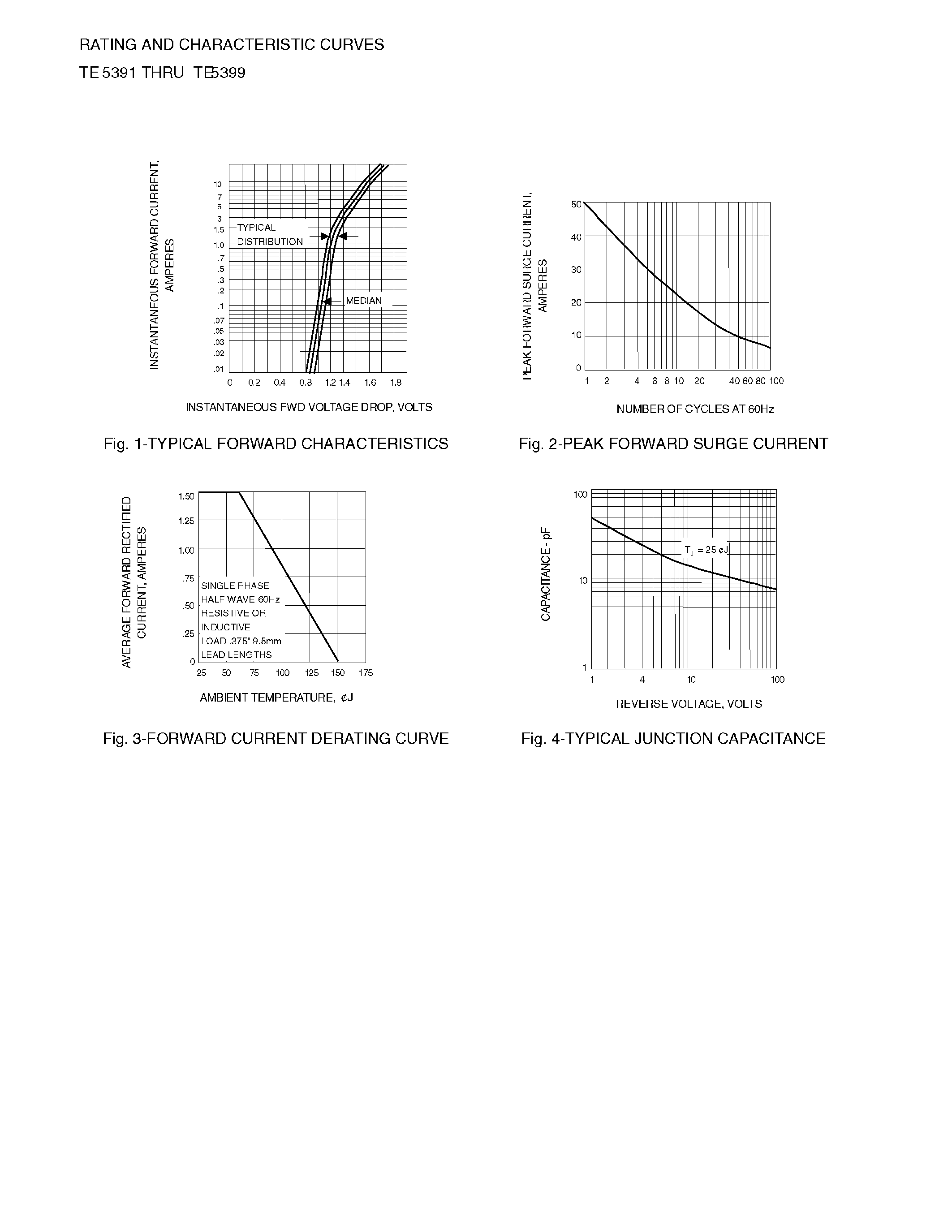 Datasheet TE5391 - GLASS PASSIVATED JUNCTION PLASTIC RECTIFIER page 2