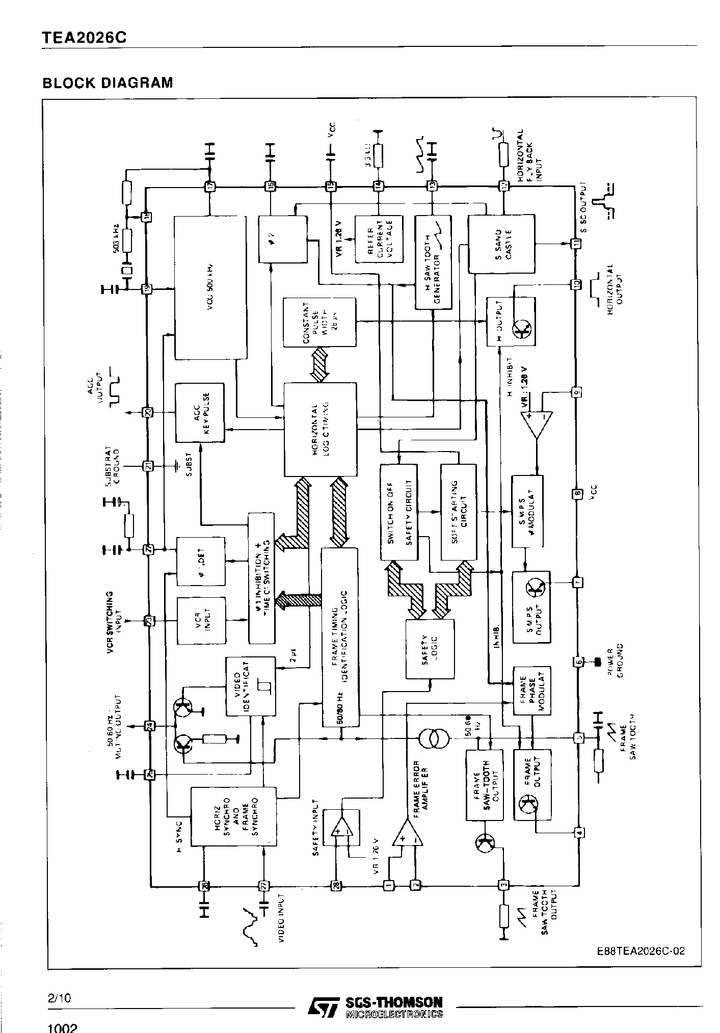 Даташит на микросхему TEA2026 страница 2 Даташит TEA2026 - COLOR TV SCANNING AND POWER SUPPLY PROCESSOR страница 2