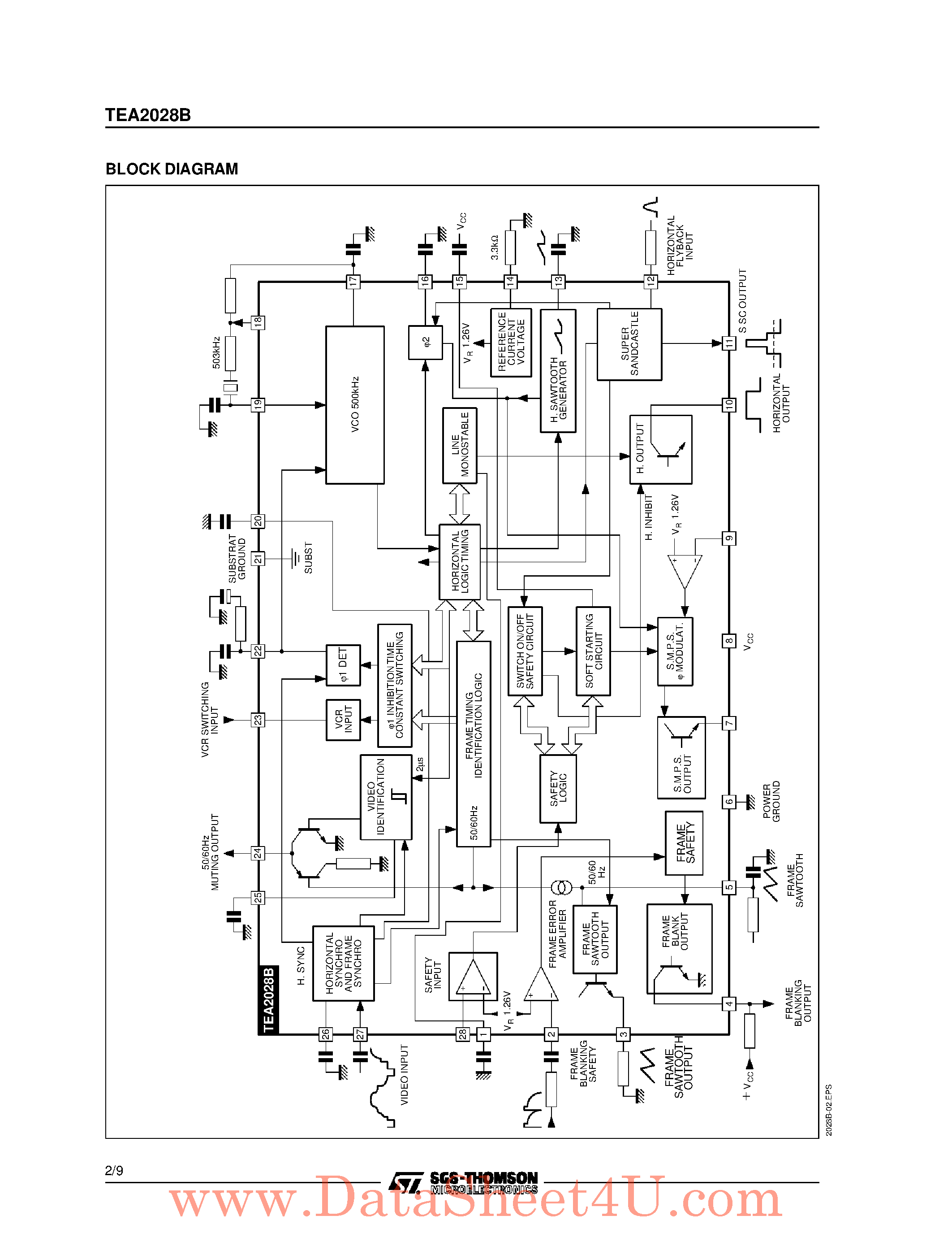 Даташит TEA2028B - SWITCH MODE POWER SUPPLY PRIMARY CIRCUIT страница 2