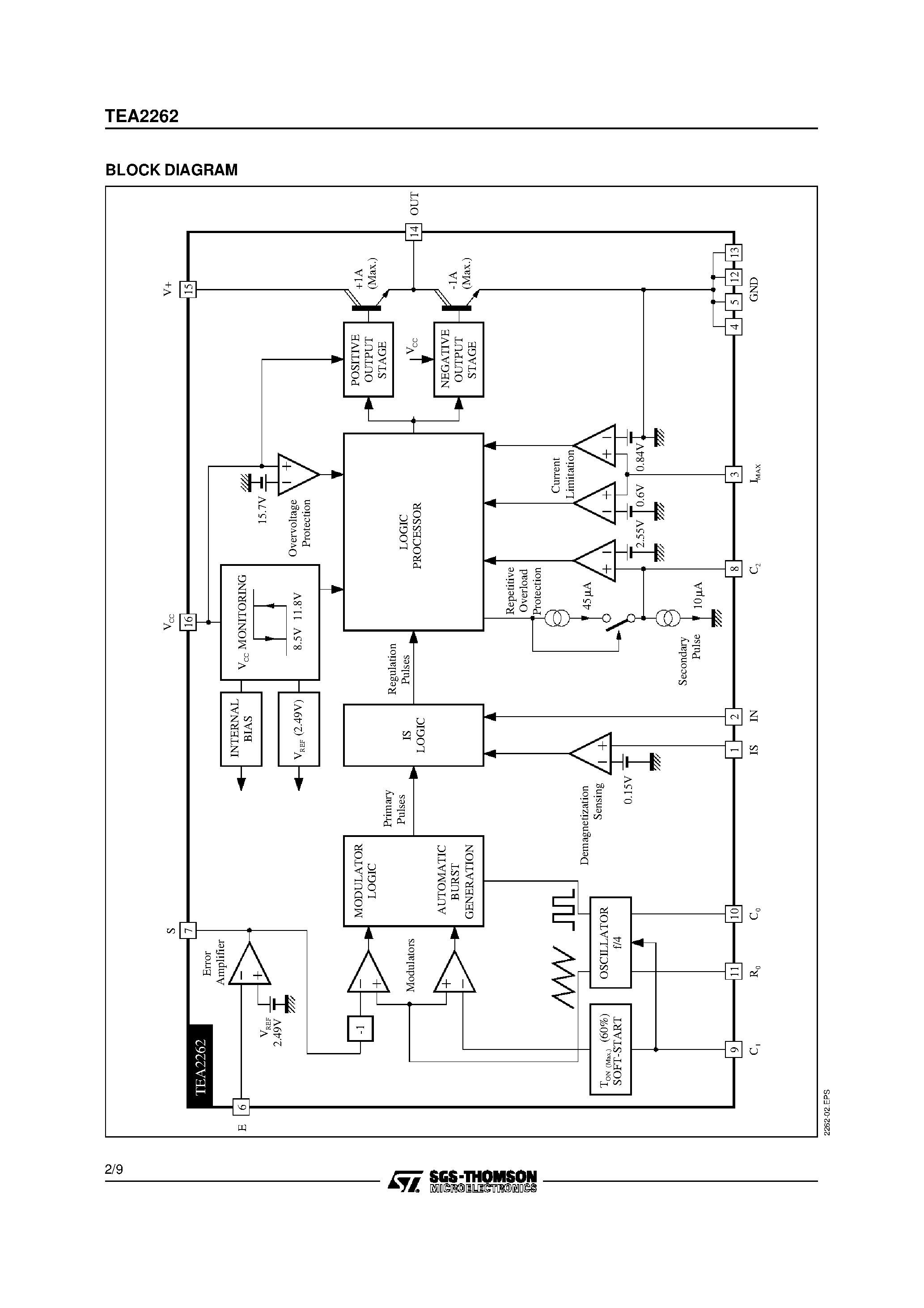Datasheet TEA2262 - SWITCH MODE POWER SUPPLY CONTROLLER page 2