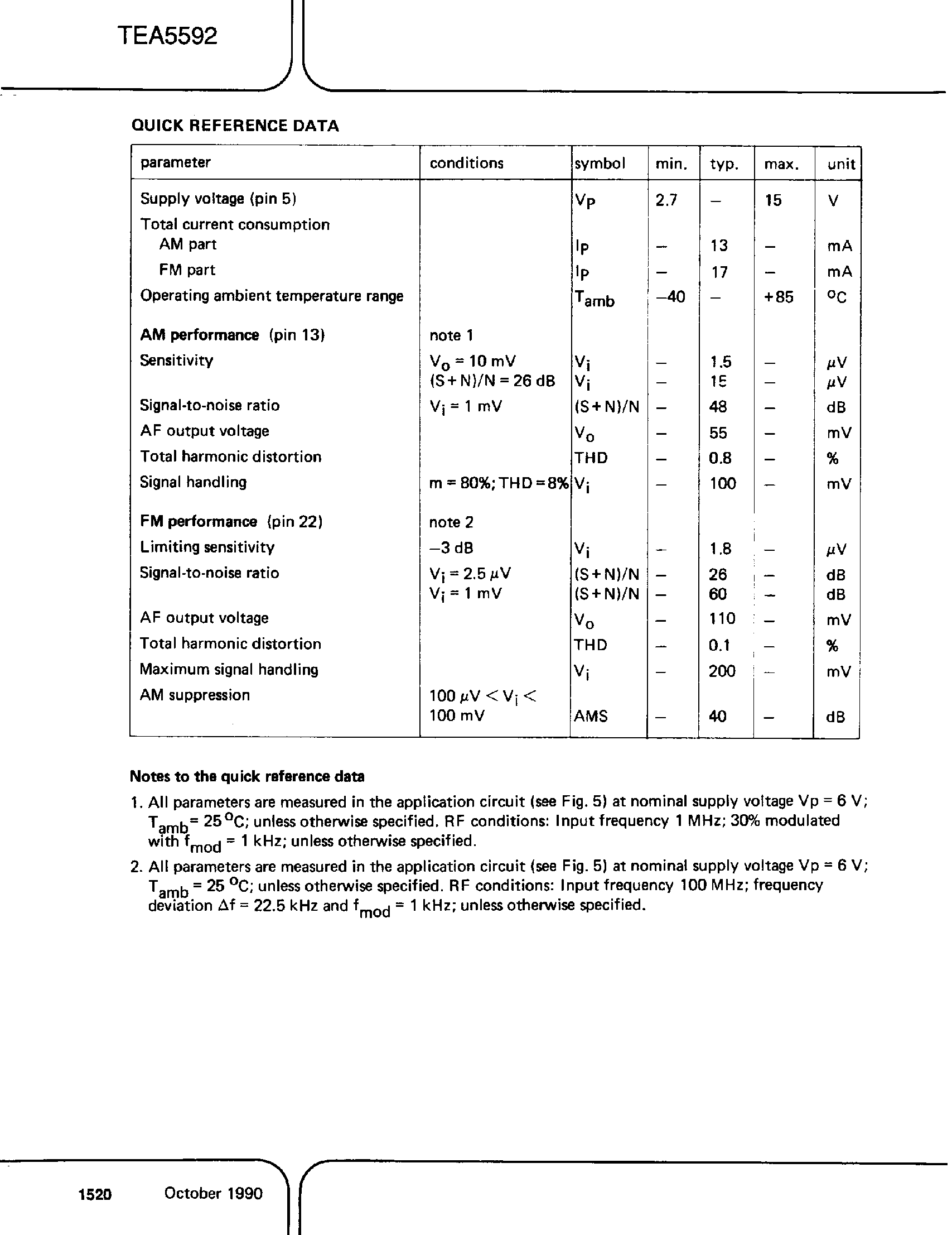 Даташит TEA5592 - AM/FM radio receiver circuit страница 2