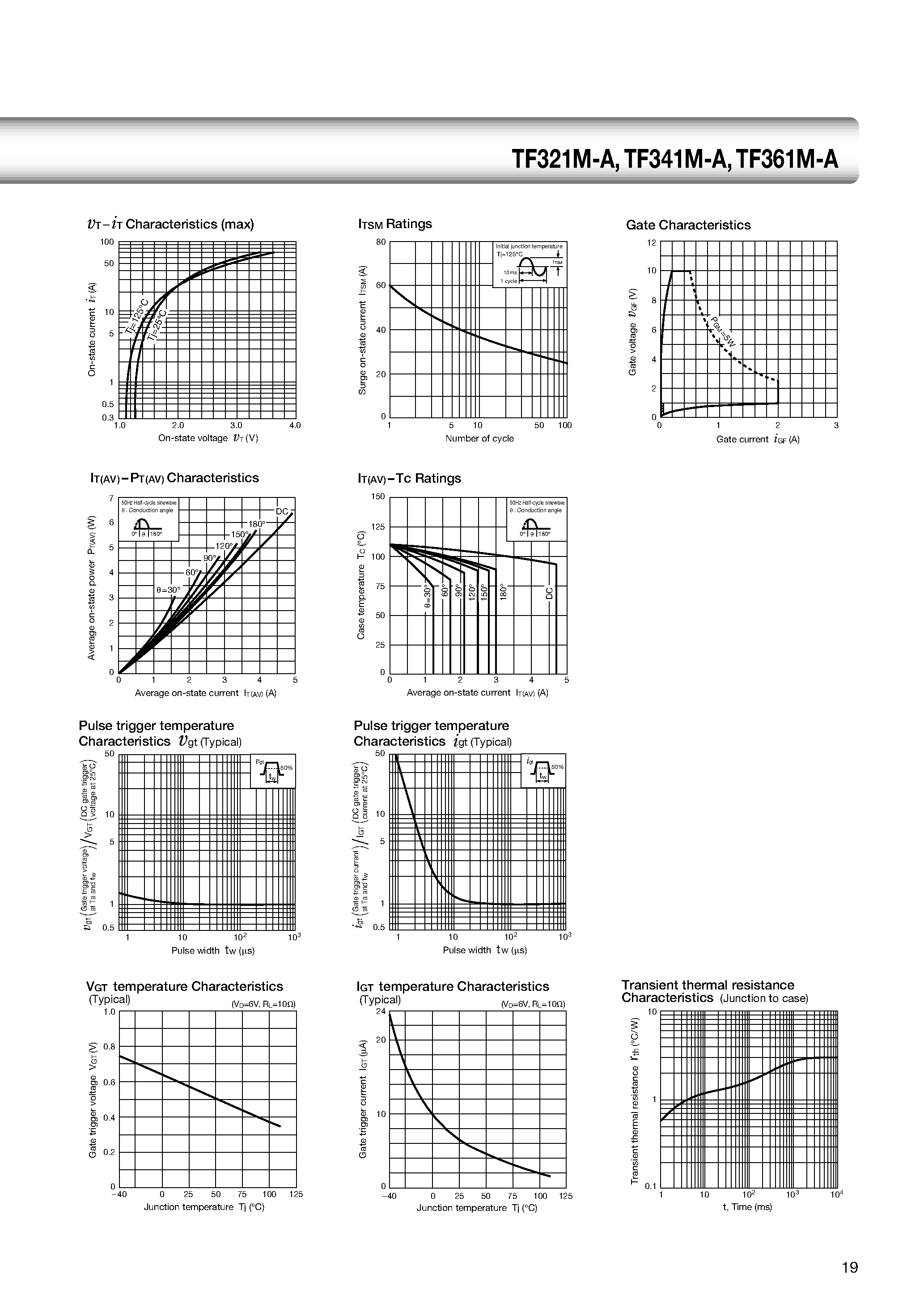 Datasheet TF321M-A - TO-220 3A High sensitive Thyristor page 2