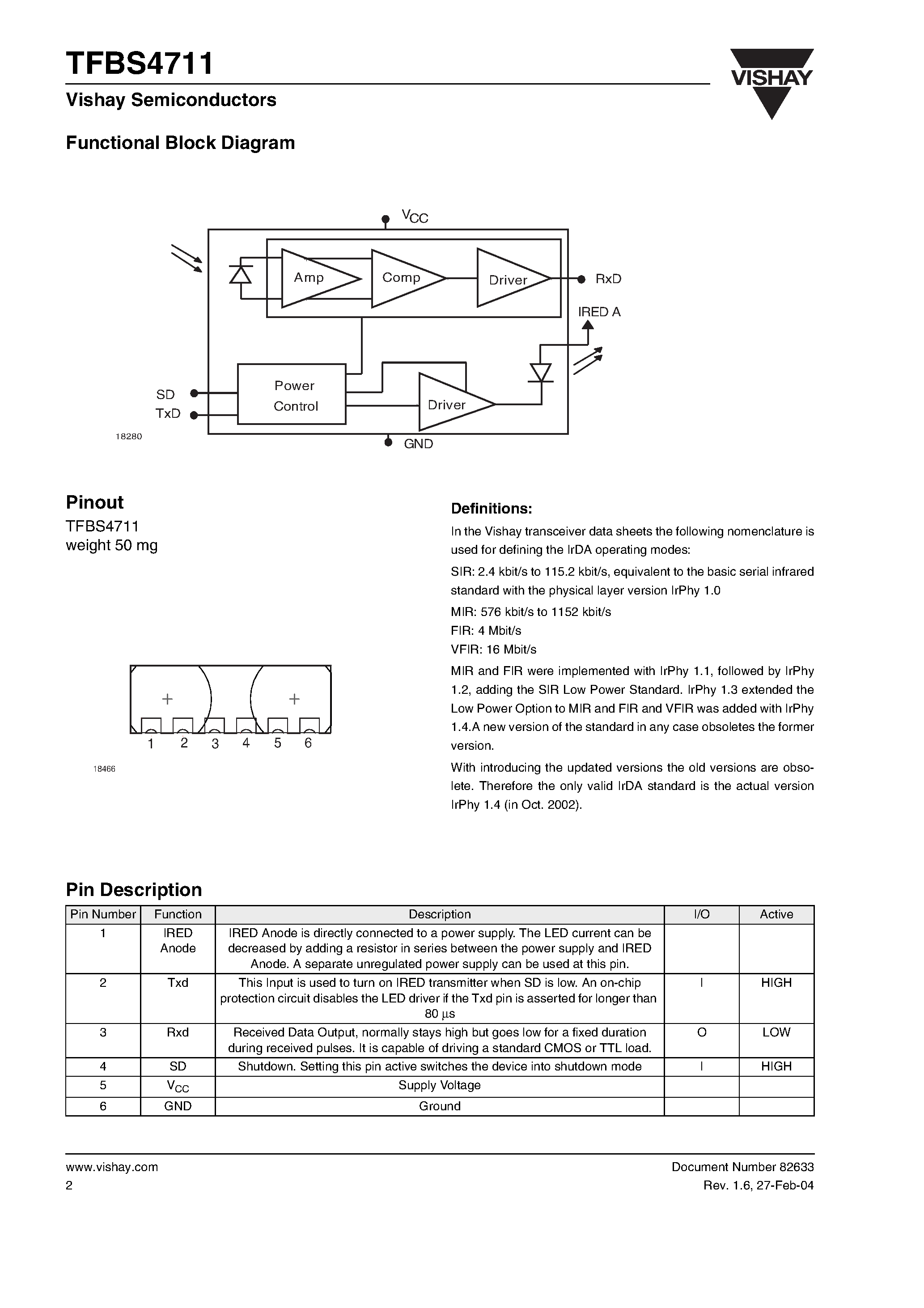 Datasheet TFBS4711 - Serial Infrared Transceiver SIR/ 115.2 kbit/s/ 2.7 V to 5.5 V Operation page 2