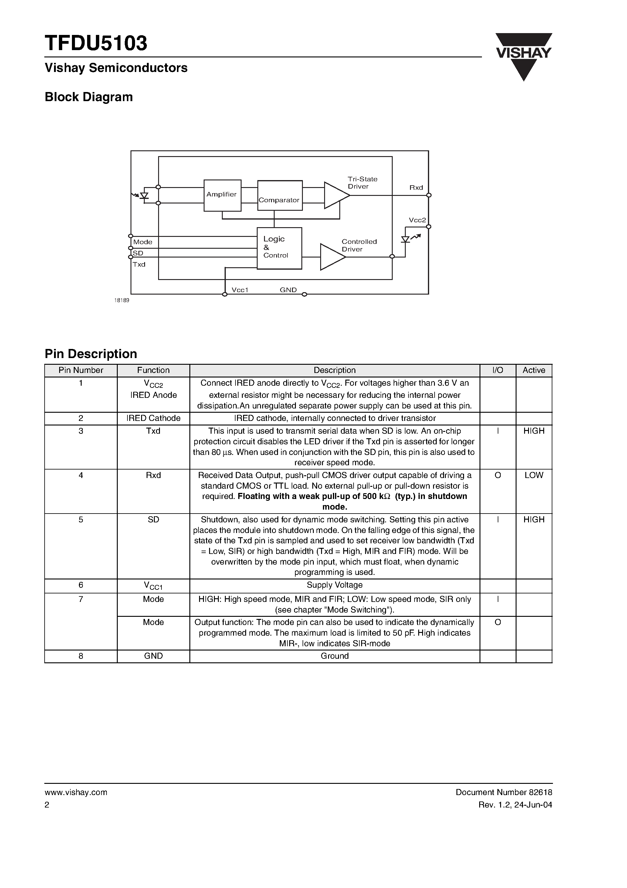 Даташит на микросхему TFDU5103-TR3 страница 2 Даташит TFDU5103-TR3 - Fast Infrared Transceiver Module (MIR/ 1.152 Mbit/s) for 2.7 V to 5.5 V Operation страница 2