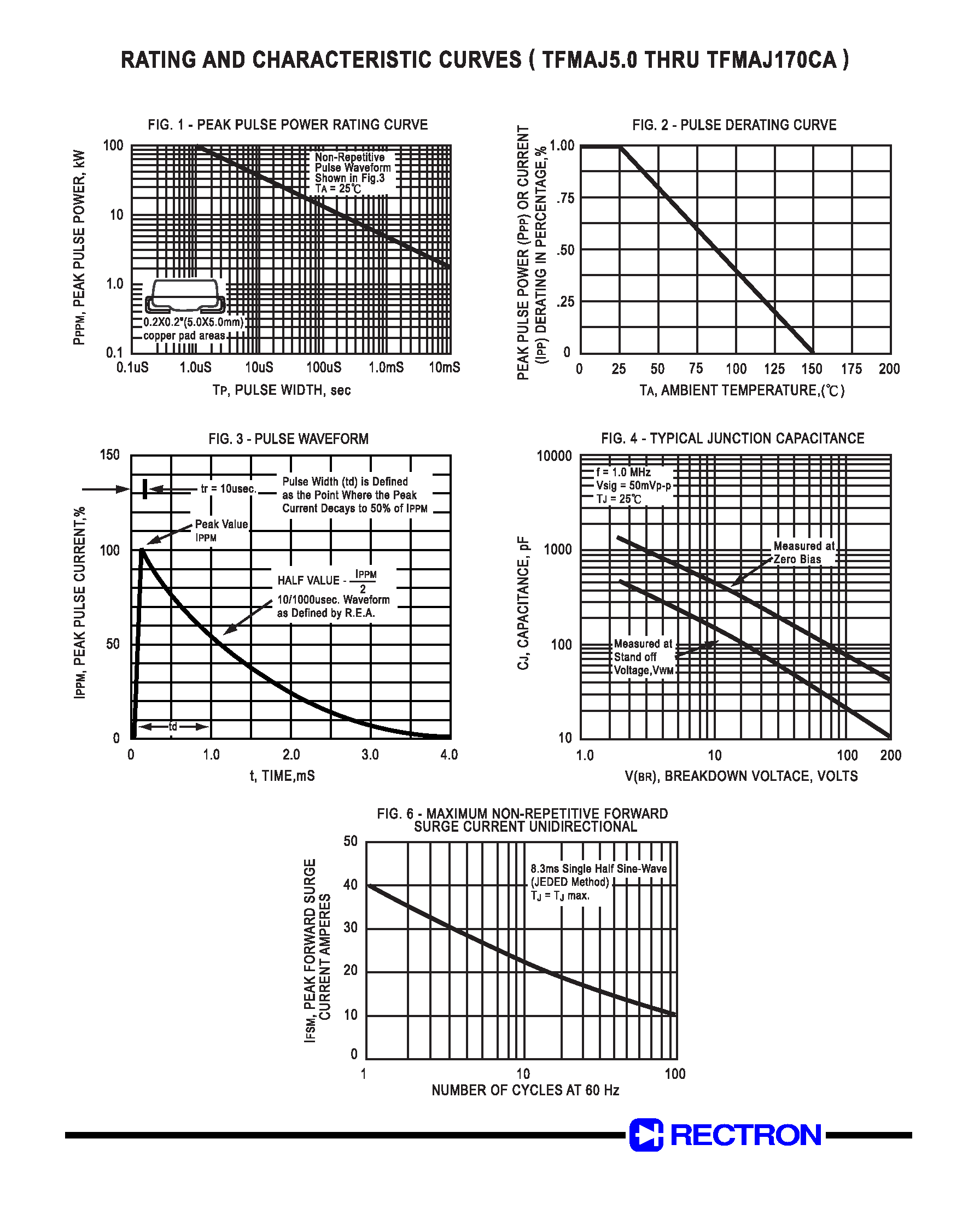 Datasheet TFMAJ80A - GPP TRANSIENT VOLTAGE SUPPRESSOR (400 WATT PEAK POWER 1.0 WATT STEADY STATE) page 2