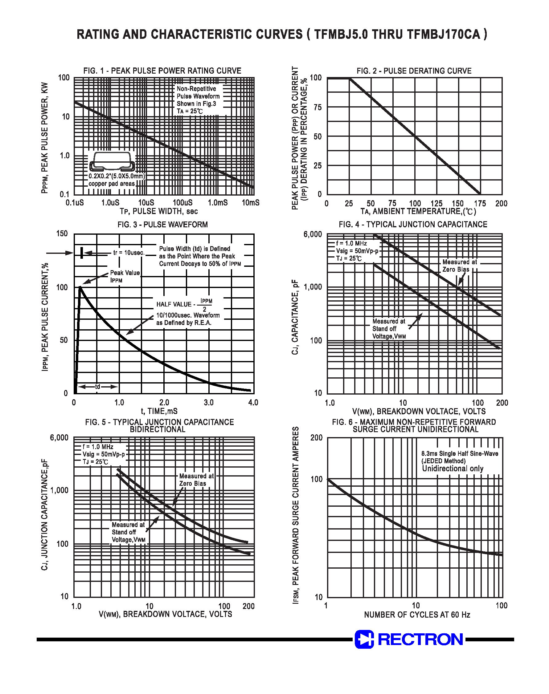 Datasheet TFMBJ50 - GPP TRANSIENT VOLTAGE SUPPRESSOR (600 WATT PEAK POWER 1.0 WATT STEADY STATE) page 2
