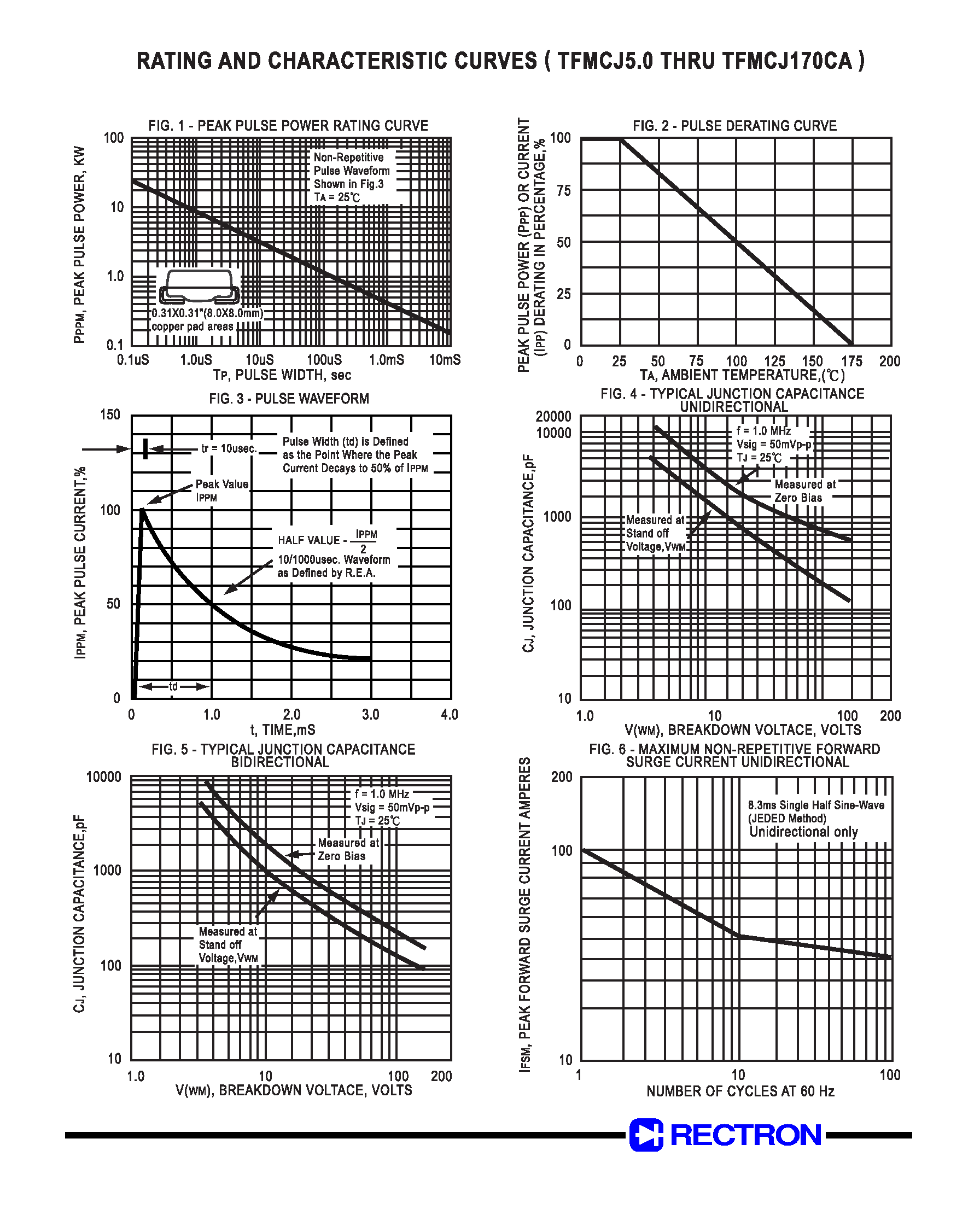Datasheet TFMCJ65 page 2 Datasheet TFMCJ65 - GPP TRANSIENT VOLTAGE SUPPRESSOR (1500 WATT PEAK POWER 1.0 WATT STEADY STATE) page 2