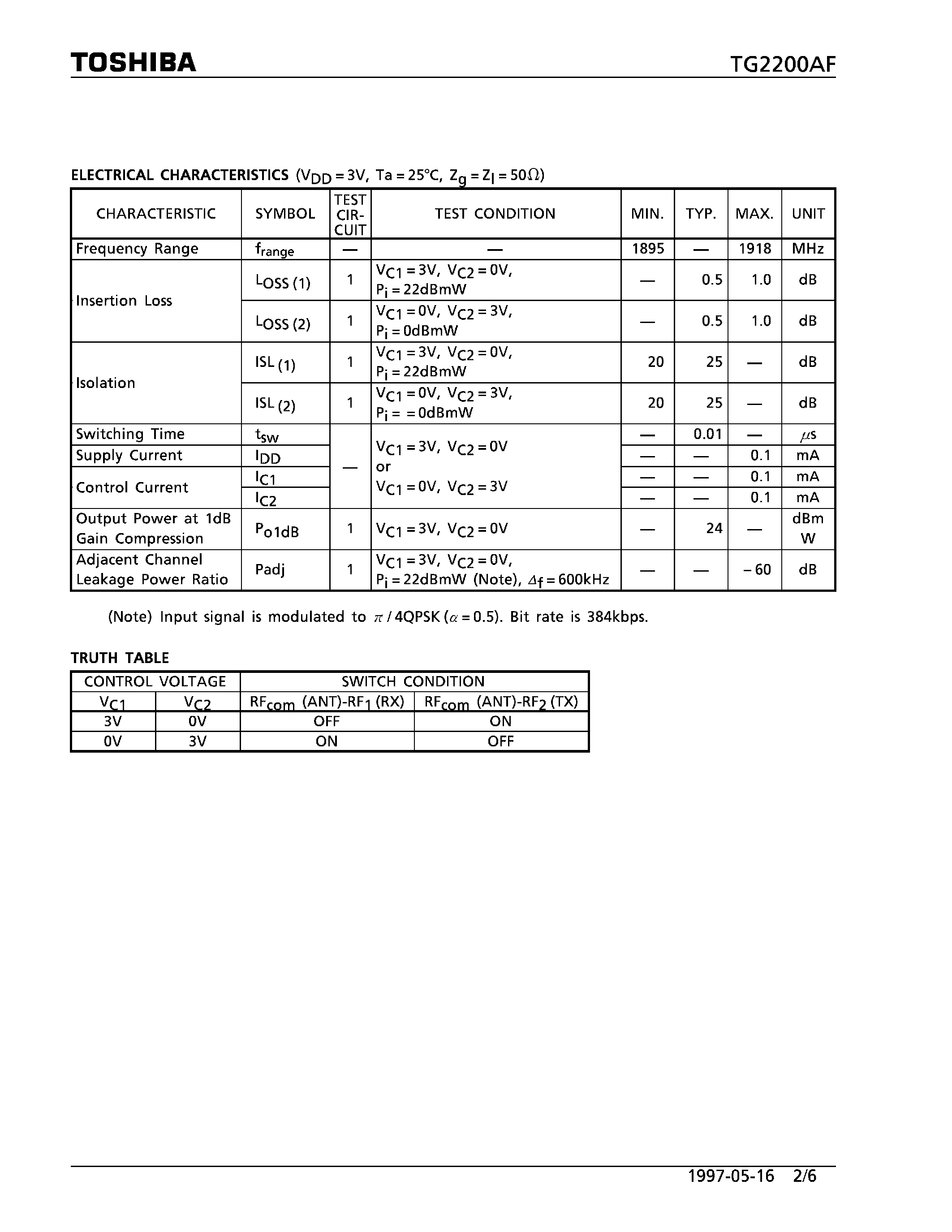 Datasheet TG2200AF page 2 Datasheet TG2200AF - 1.9GHz BAND ANTENNA SWITCH (PHS DIGITAL CORDLESS TELEPHONE) page 2