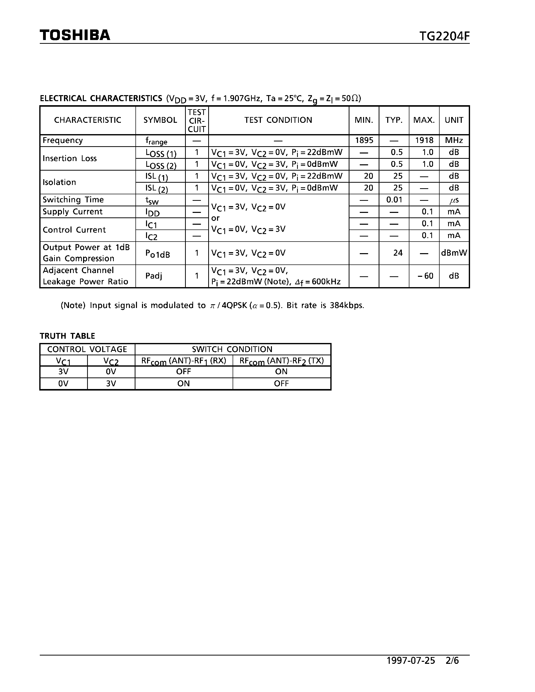 Datasheet TG2204F page 2 Datasheet TG2204F - 1.9GHz BAND ANTENNA SWITCH (PHS DIGITAL CORDLESS TELEPHONE) page 2