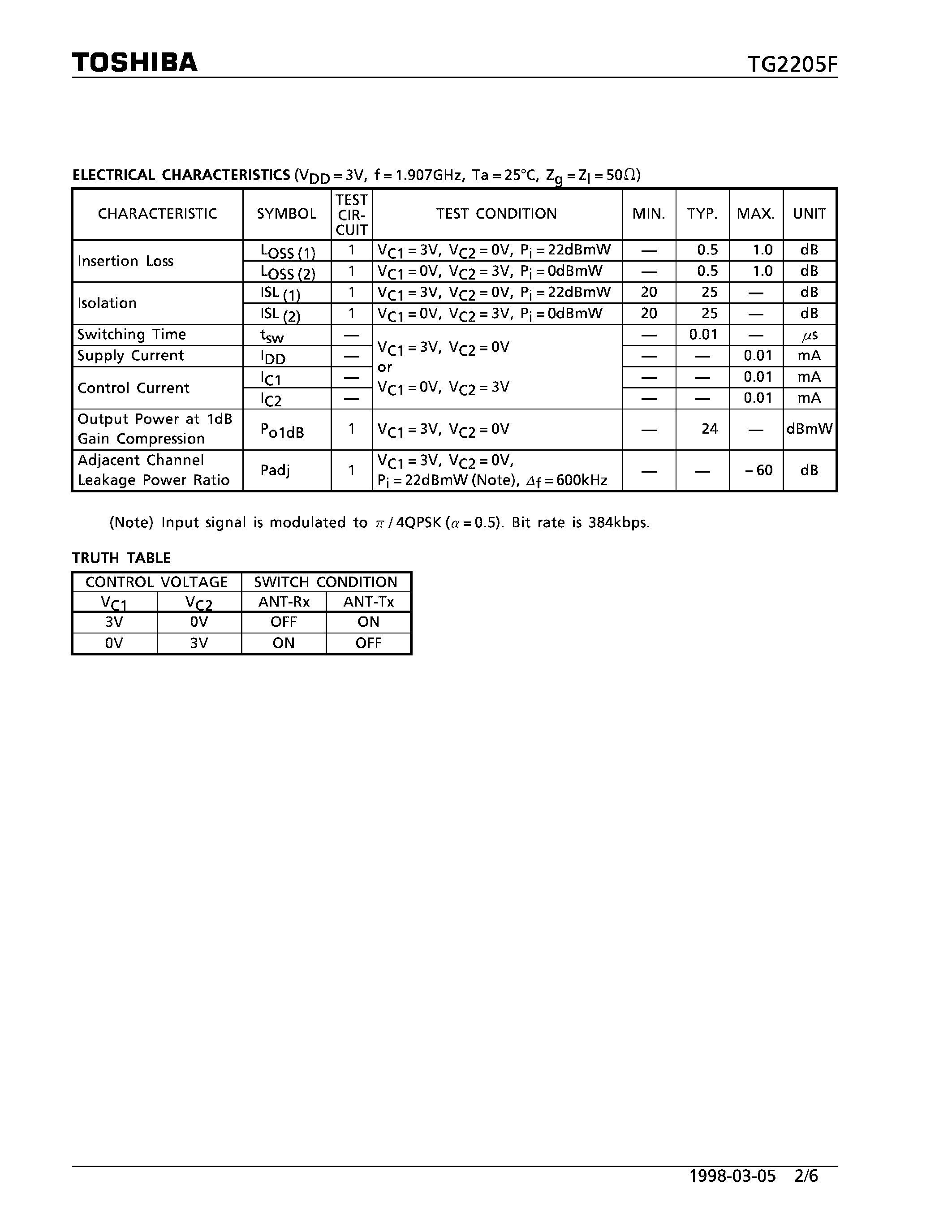 Datasheet TG2205F page 2 Datasheet TG2205F - RF SPDT SWITCH (APPLICATION : PHS) page 2