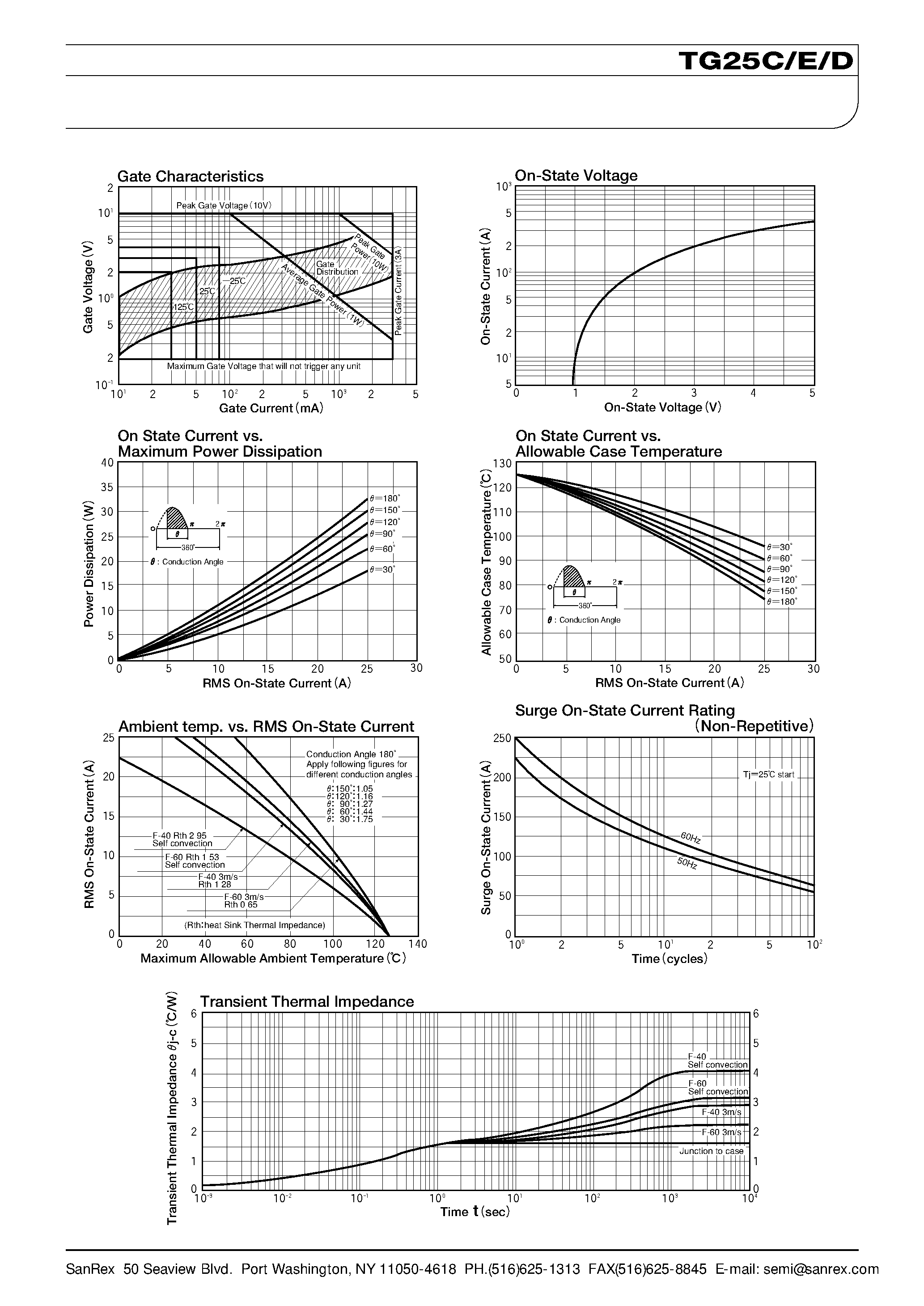 Datasheet TG25D - TRIACISOLATED TYPE page 2