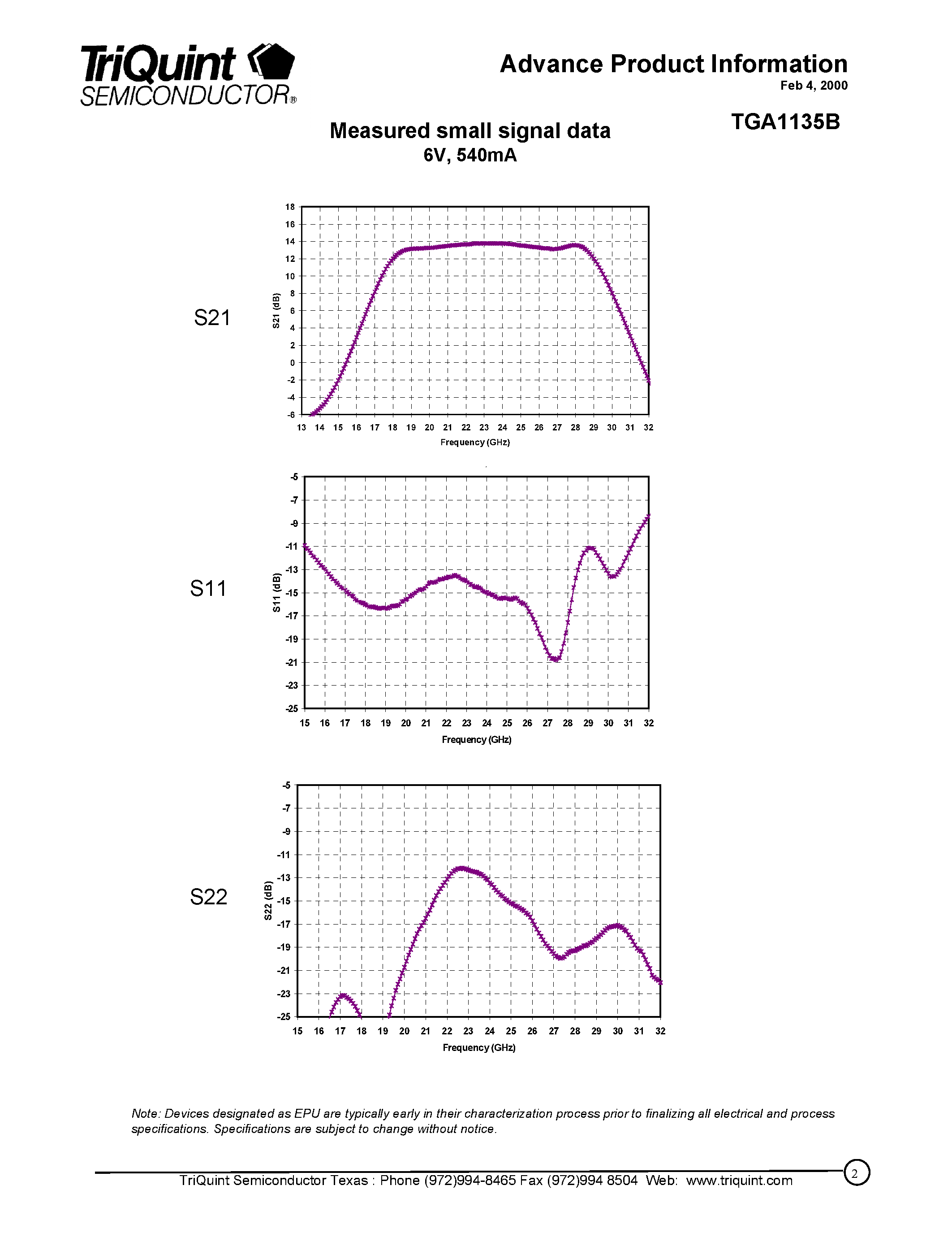 Datasheet TGA1135B - 18-27.5 GHz 1W Power Amplifier page 2