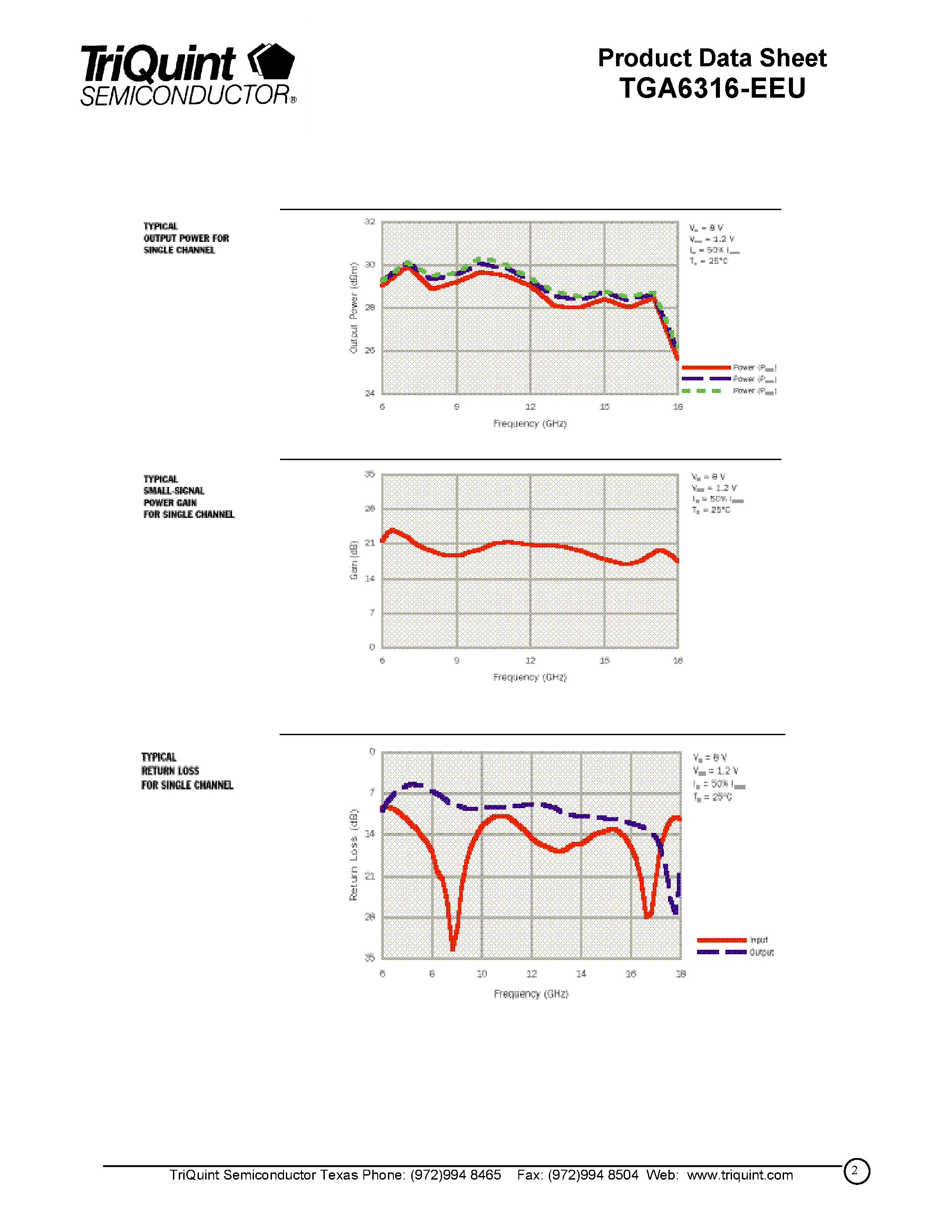 Datasheet TGA6316 - 6 - 17 GHz Dual-Channel Power Amplifier page 2