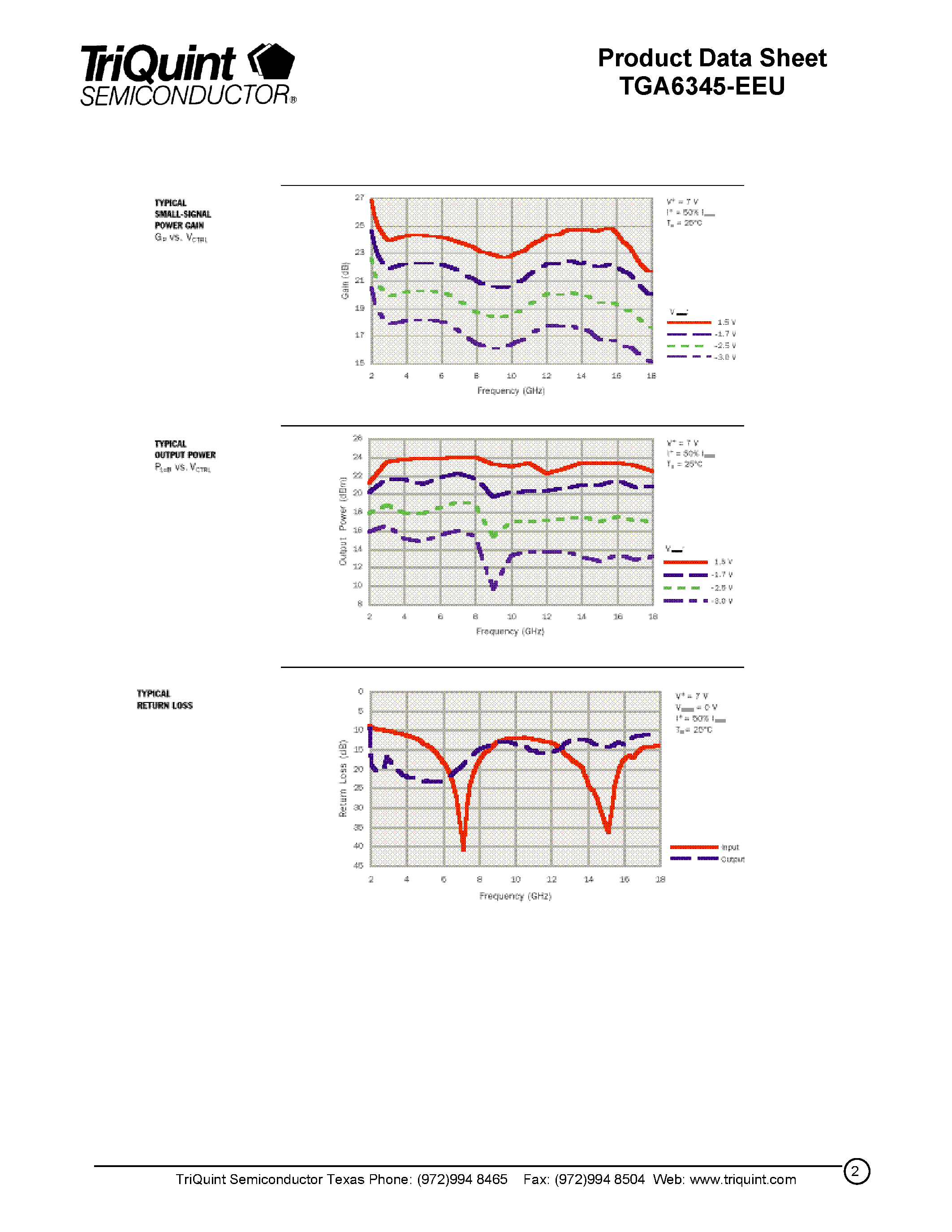 Datasheet TGA6345-EEU - 2 - 18 GHz Gain Block Amplifier page 2