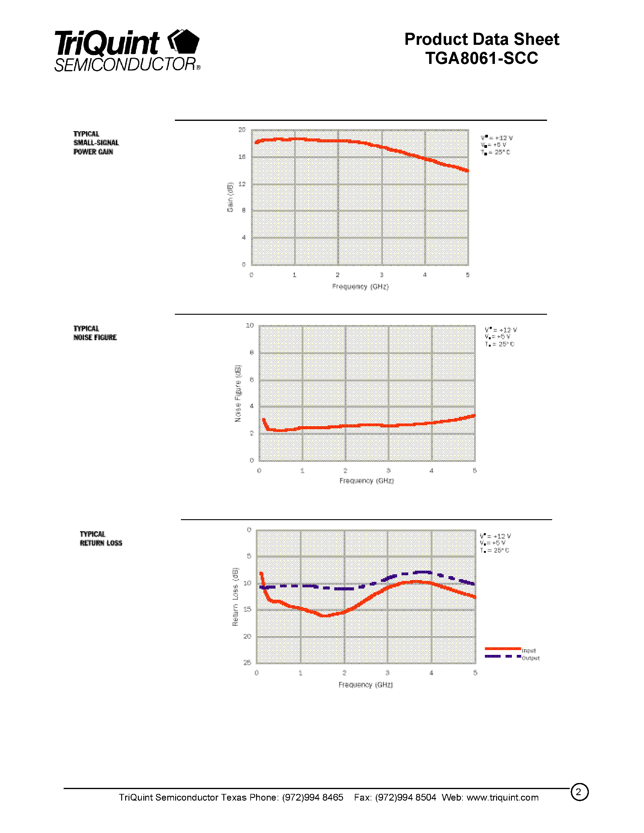 Datasheet TGA8061 - .1 - 3.5 GHz Low Noise Amplifier page 2