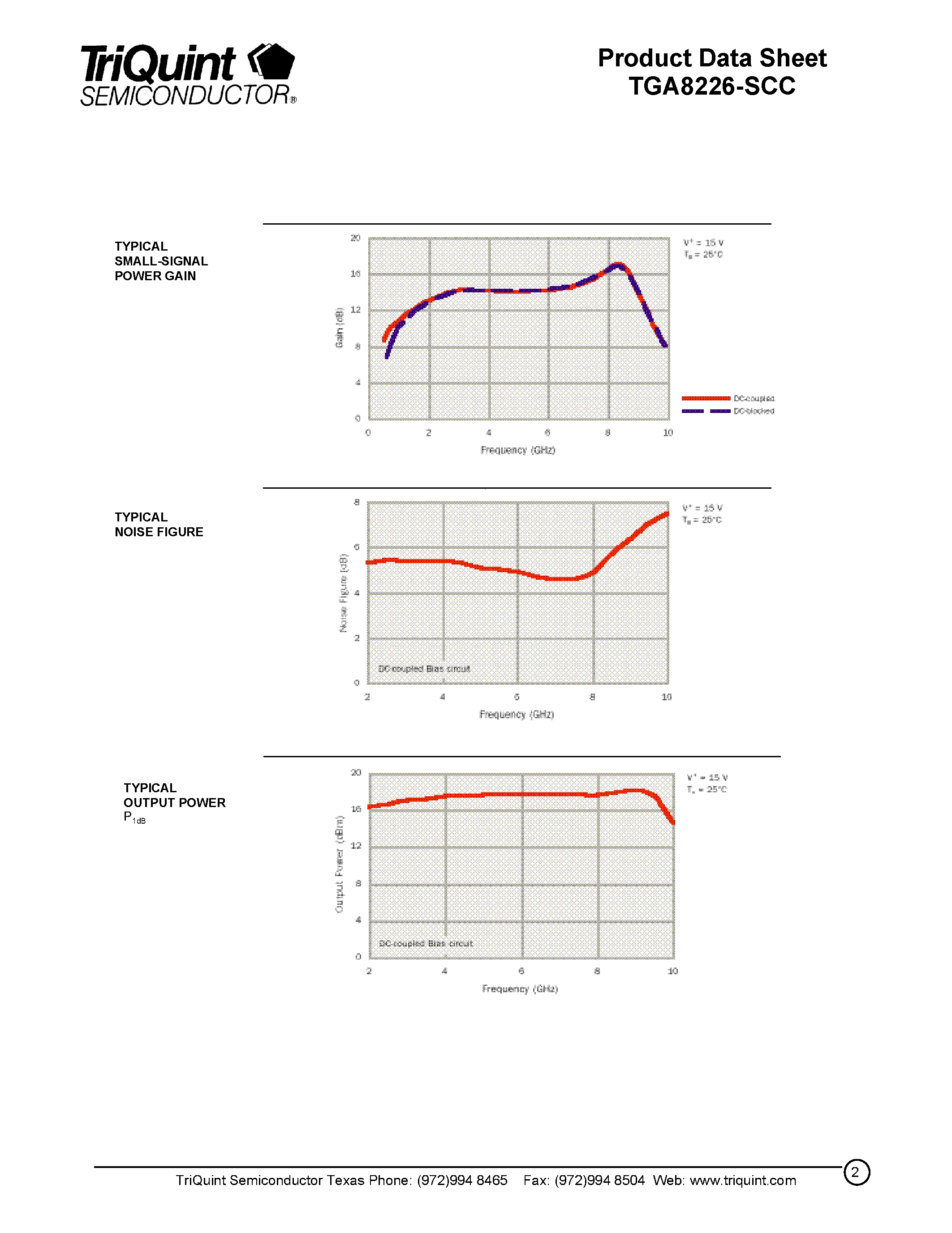 Datasheet TGA8226 - 2 - 6 GHz Gain Block Amplifier page 2