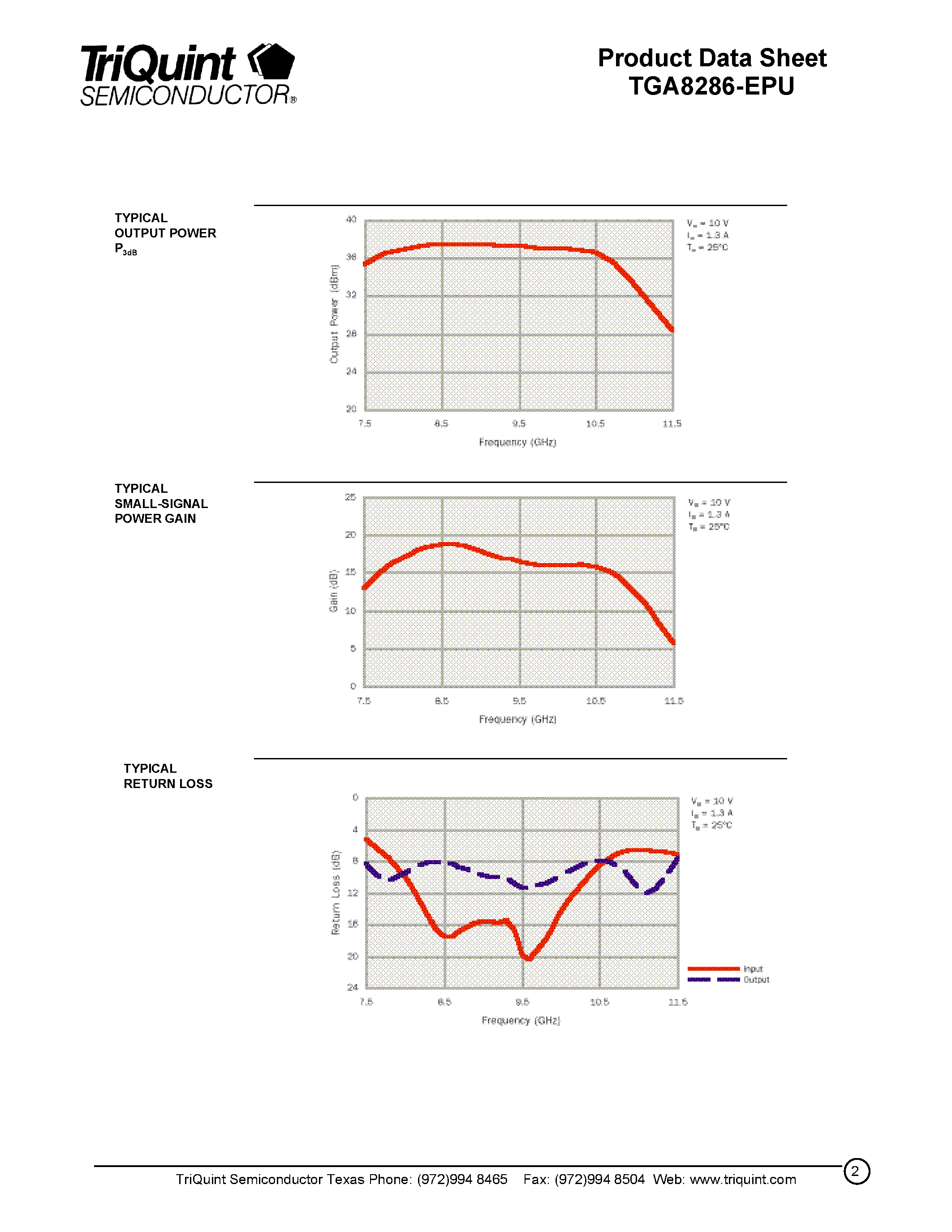 Даташит TGA8286 - 8 - 10.5 GHz Power Amplifier страница 2