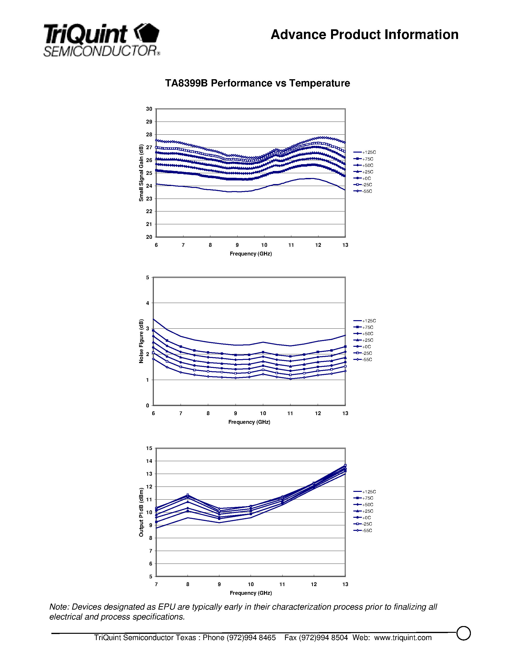 Datasheet TGA8399B - 6-13 GHz Low Noise Amplifier page 2