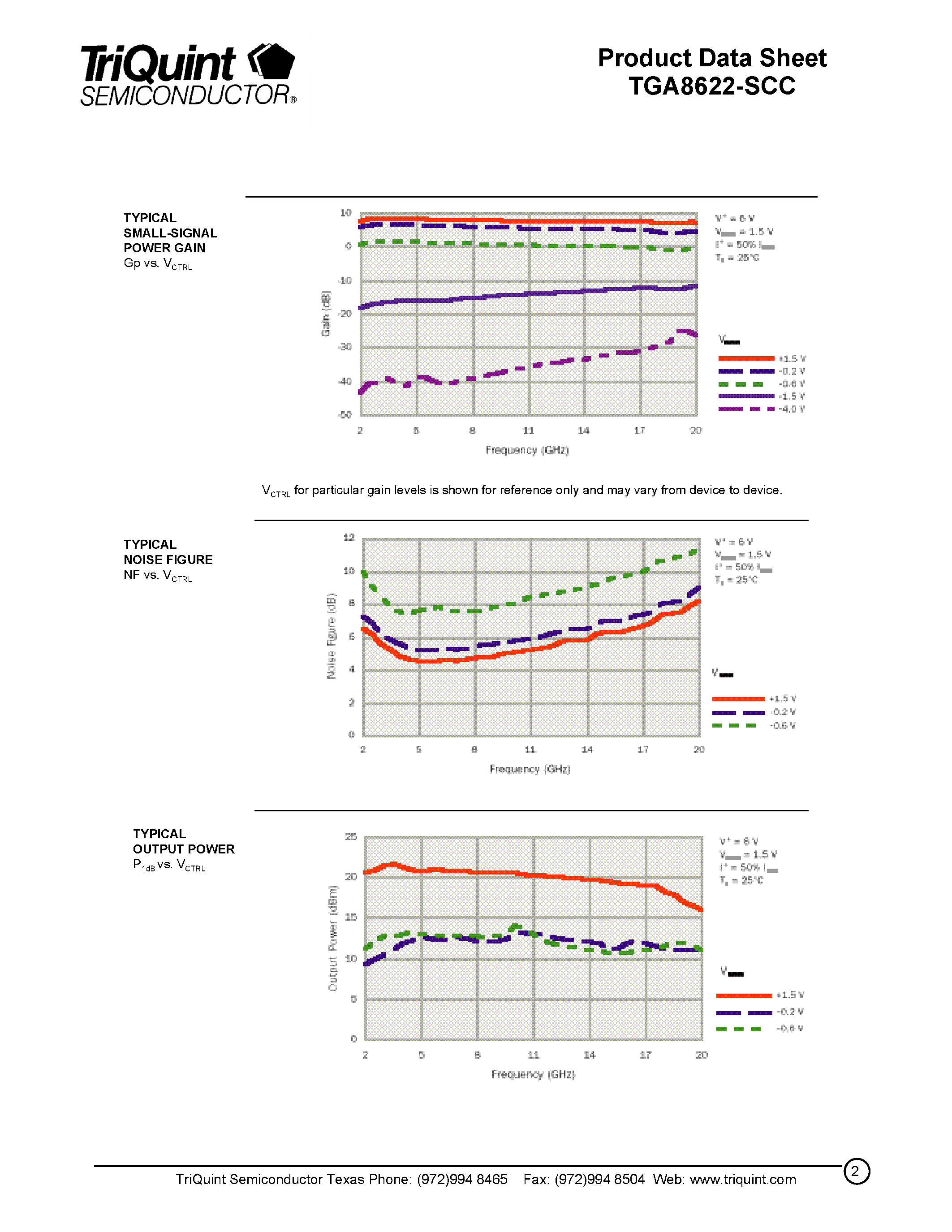Datasheet TGA8622 - 2 - 20 GHz Gain Block Amplifier page 2