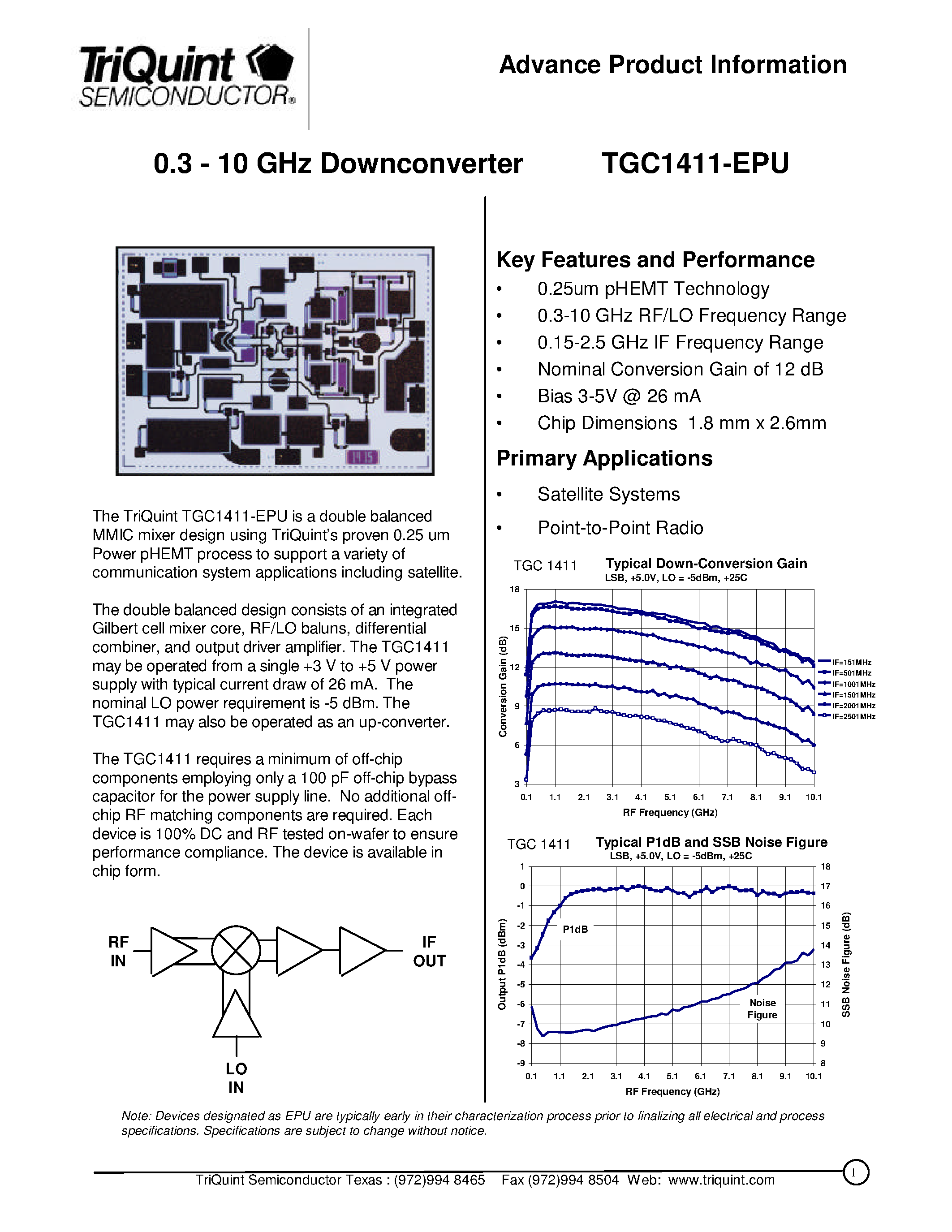 Datasheet TGC1411-EPU - 0.3 - 10 GHz Downconverter page 1