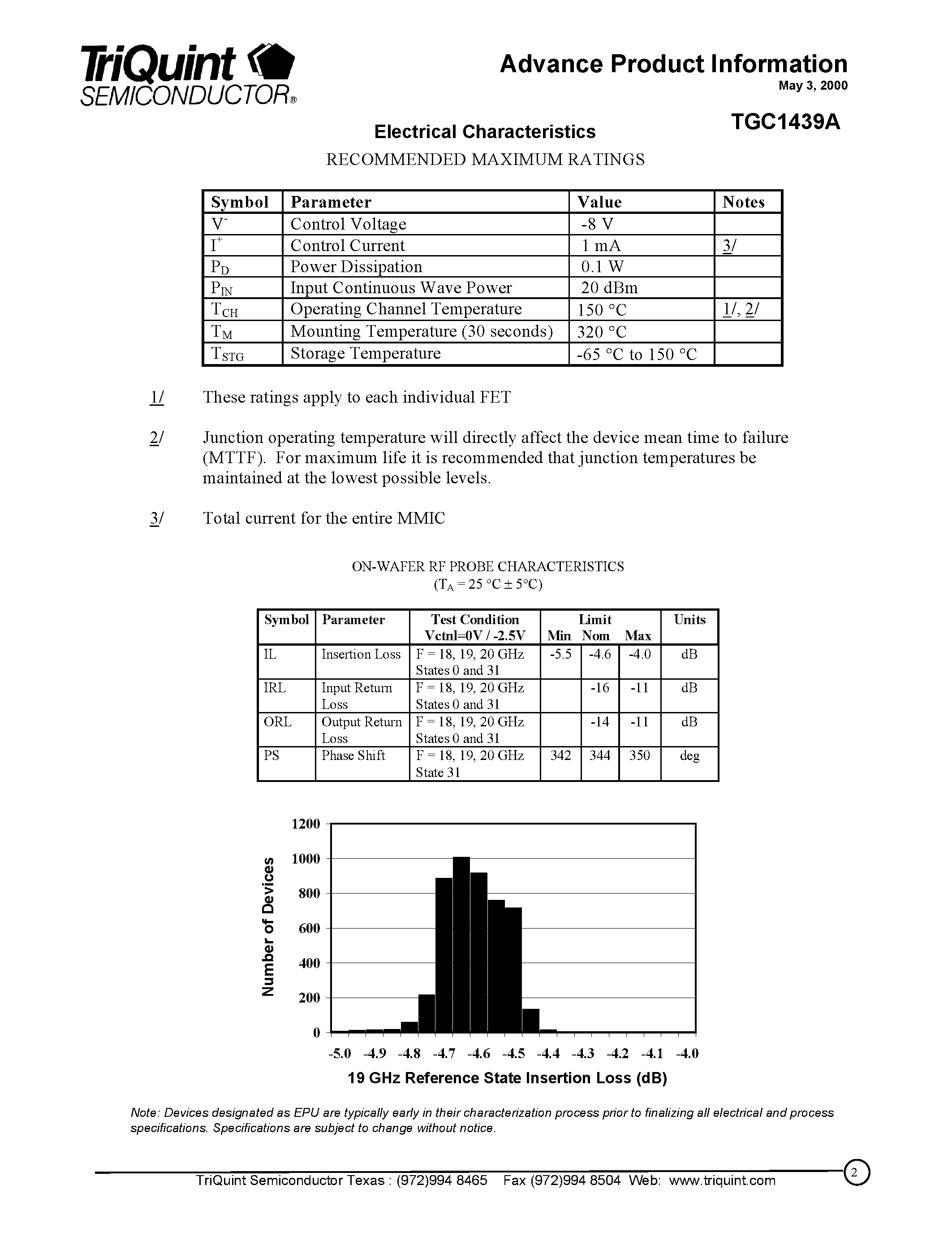 Datasheet TGC1439A-EPU - 18 - 20 GHz 5-Bit Phase Shifter page 2