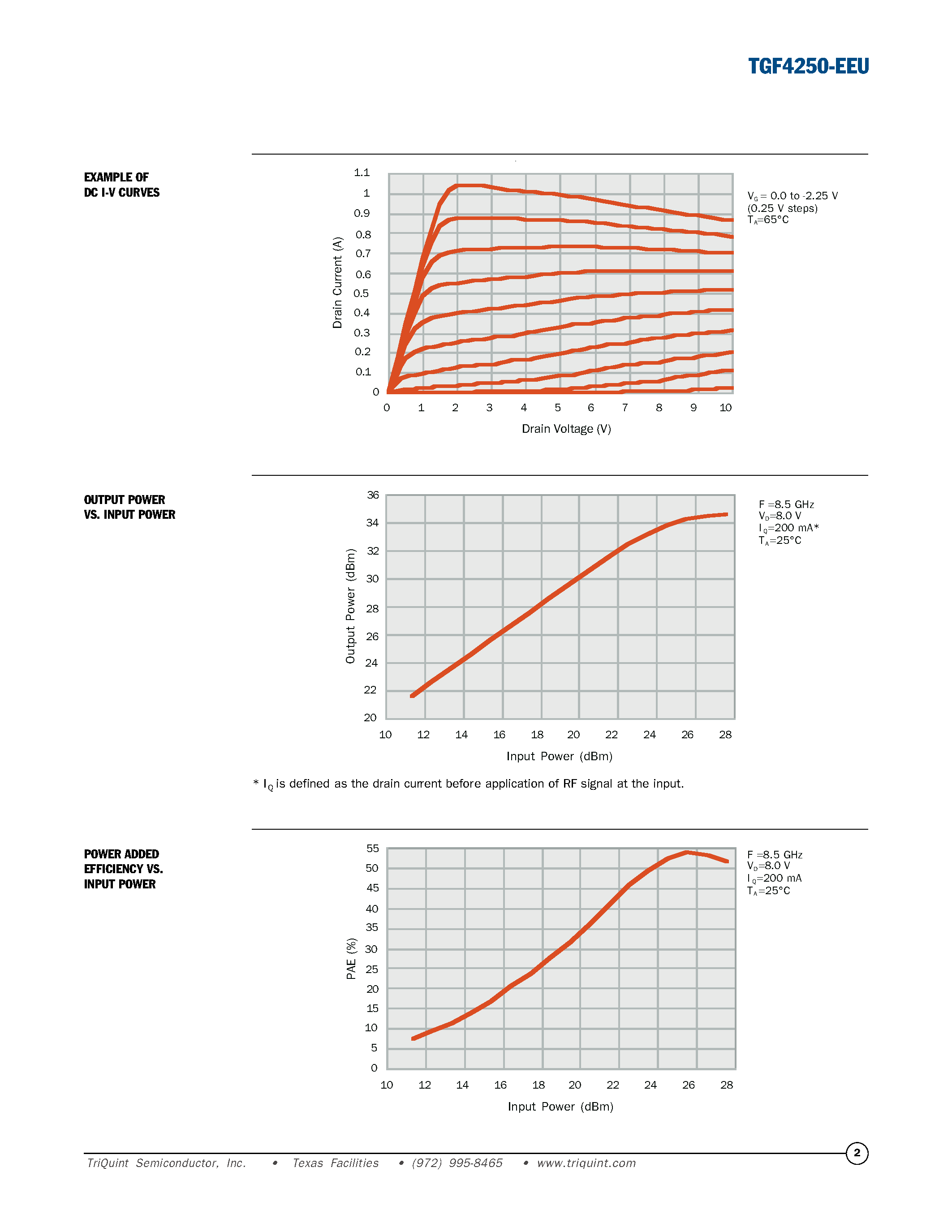 Datasheet TGF4250-EEU - 4.8 mm Discrete HFET page 2