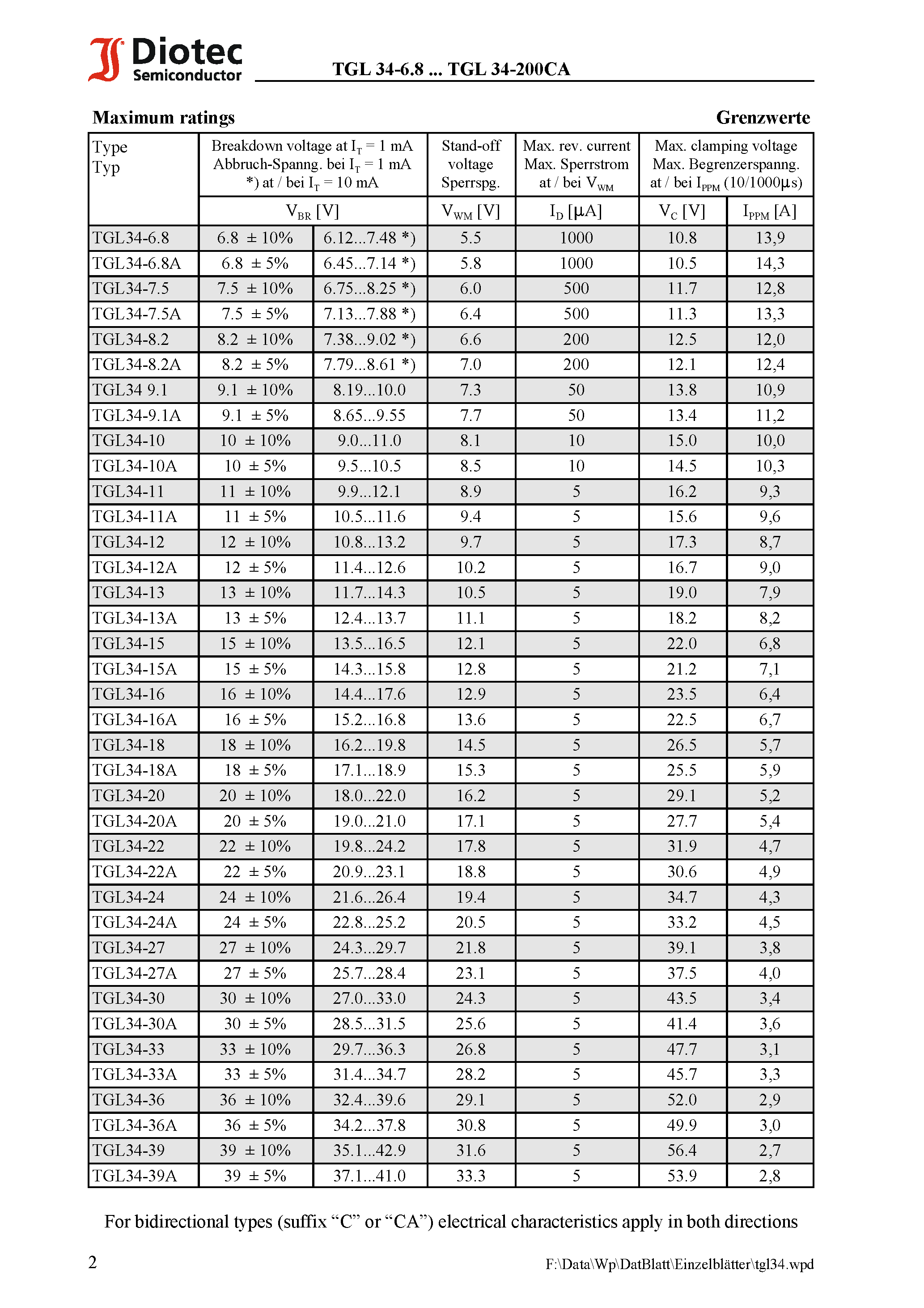 Datasheet TGL34-6.8 page 2 Datasheet TGL34-6.8 - Surface Mount unidirectional and bidirectional Transient Voltage Suppressor Diodes page 2