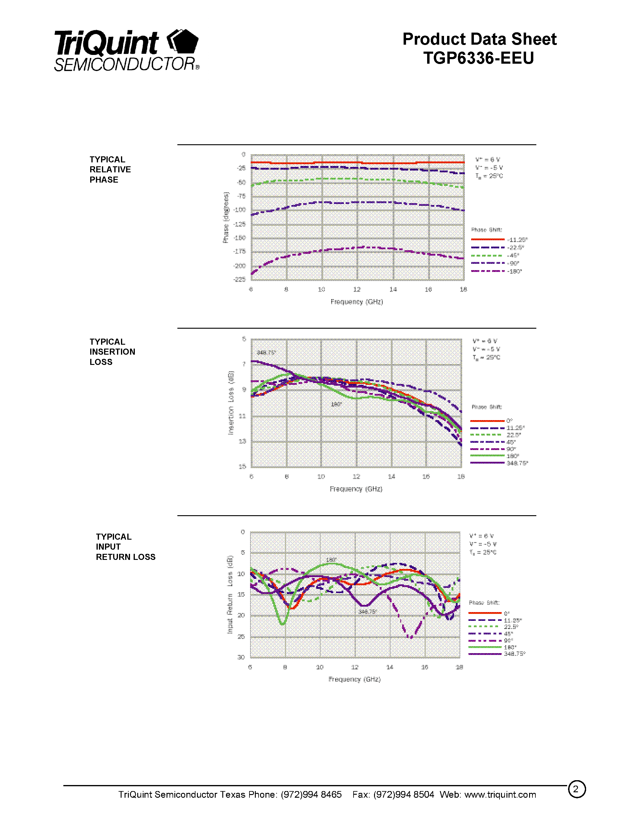 Datasheet TGP6336 - 6 - 18 GHz Phase Shifter page 2